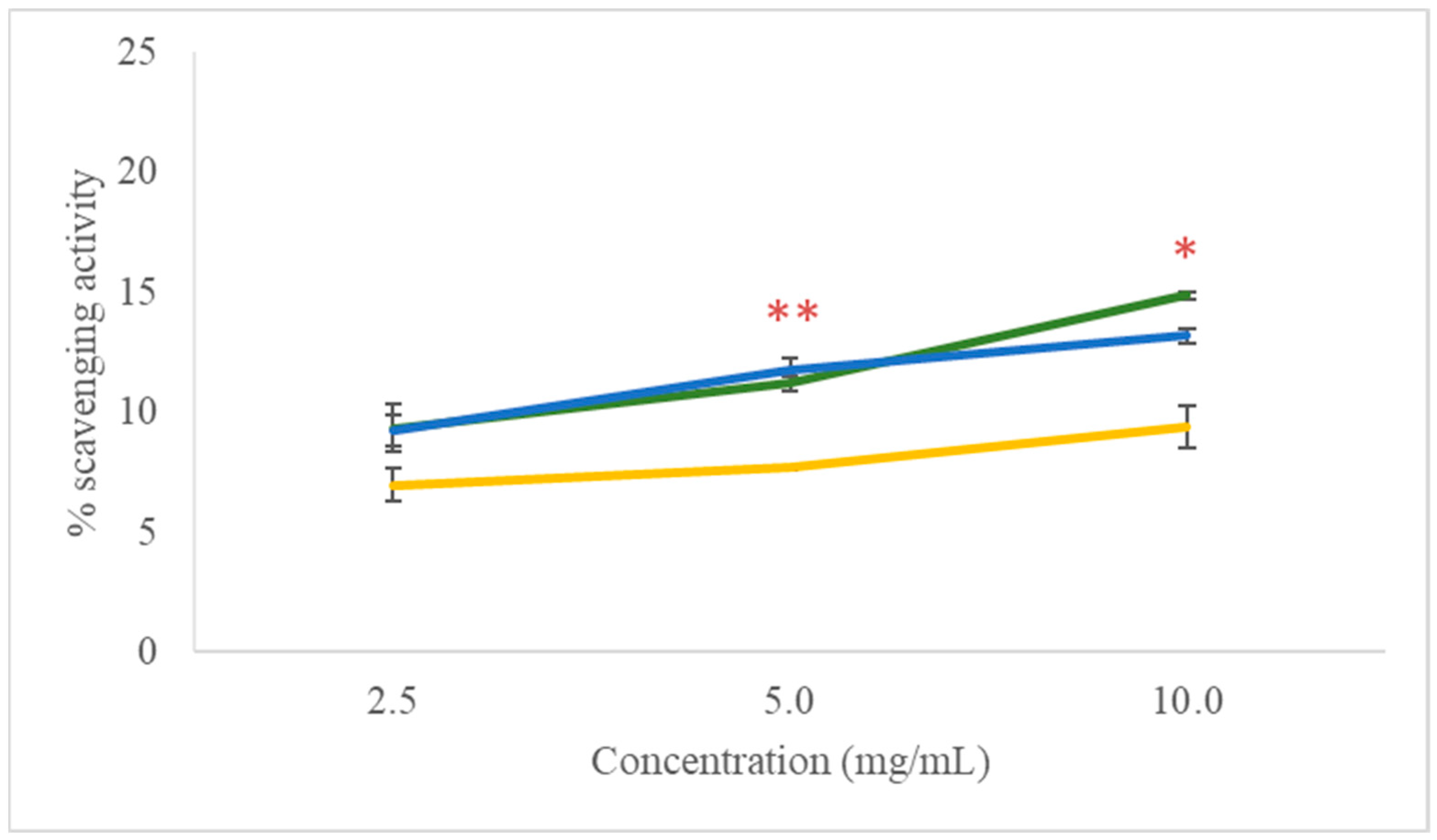 Marinedrugs 22 00487 g003