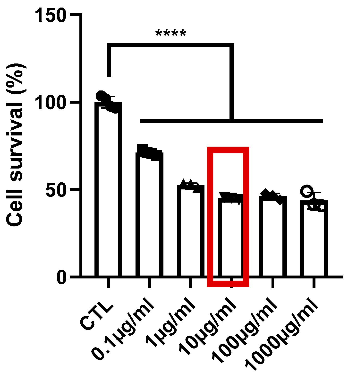 Marinedrugs 22 00487 g005
