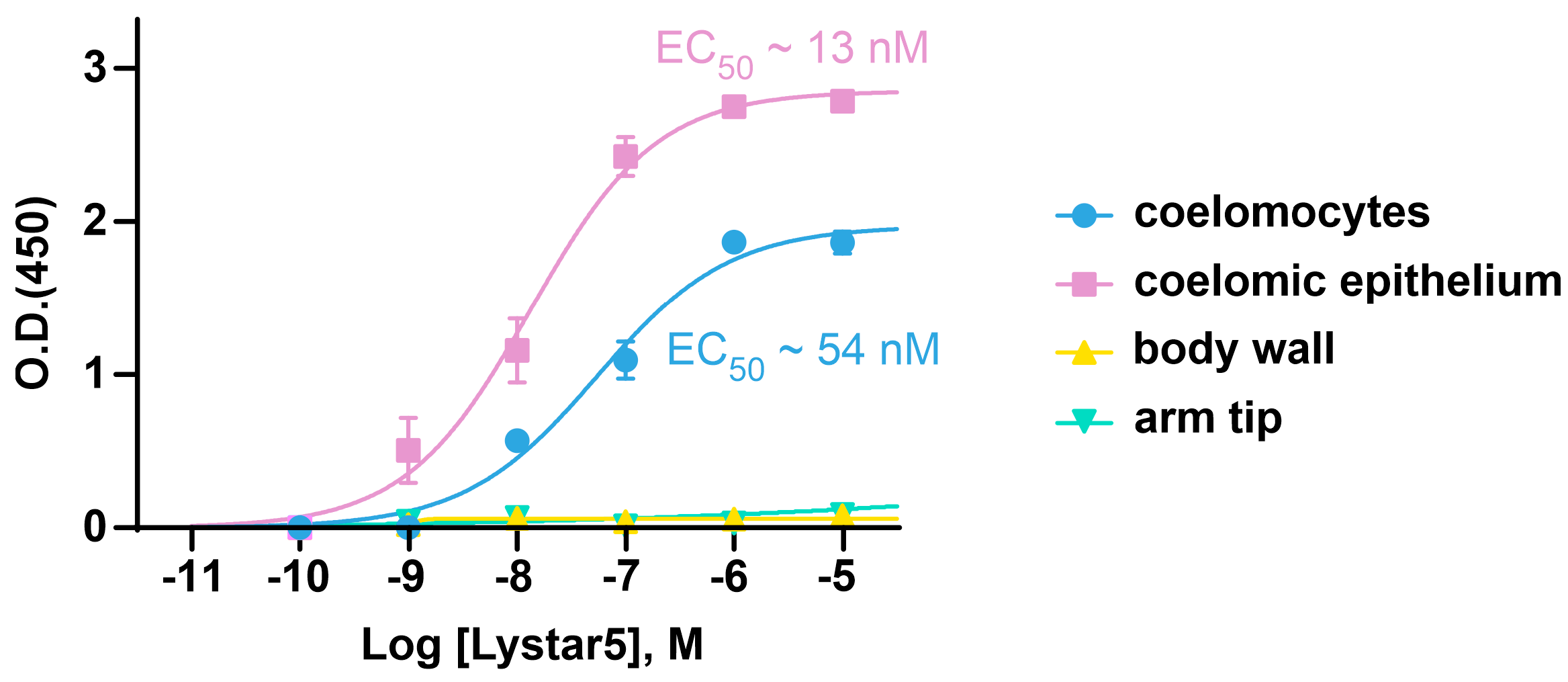 Marinedrugs 22 00488 g007