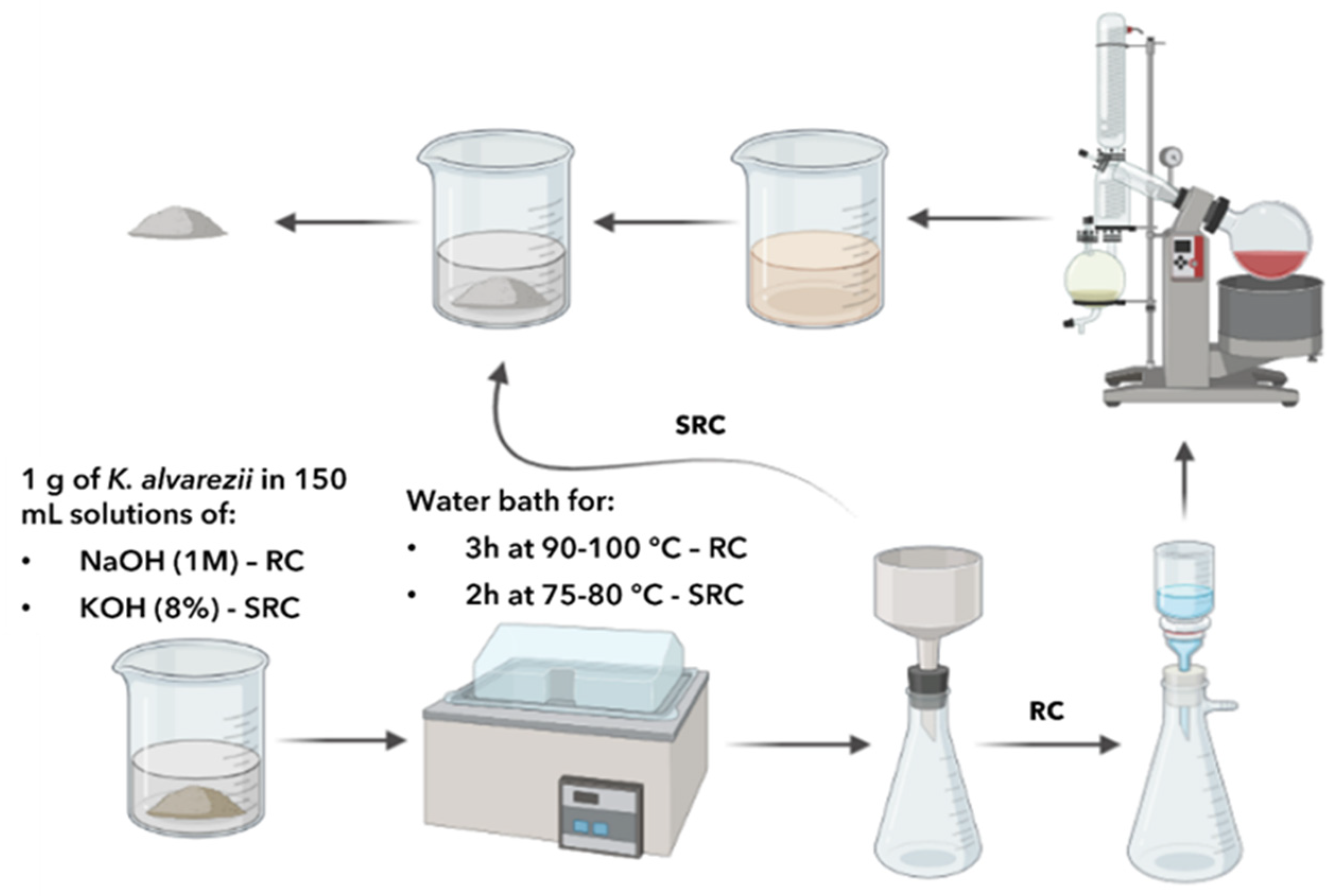 Marinedrugs 22 00491 g002