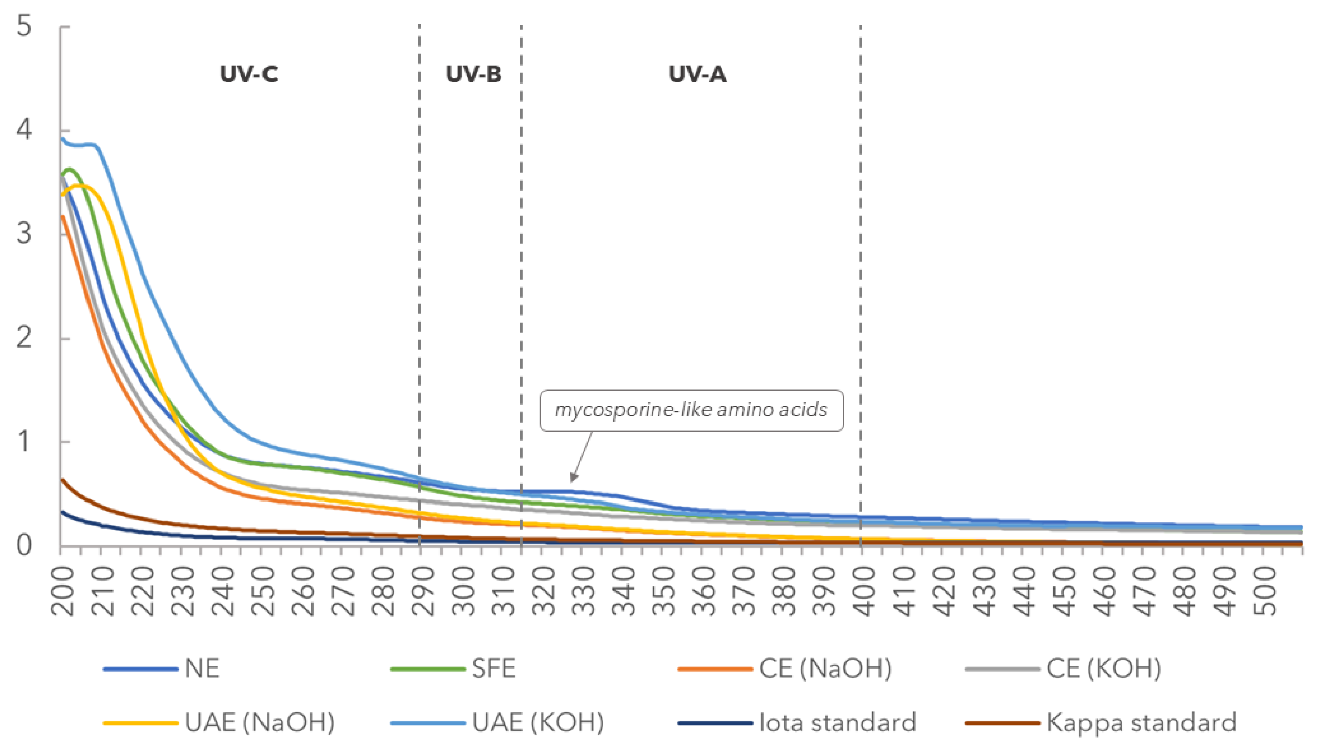 Marinedrugs 22 00491 g004