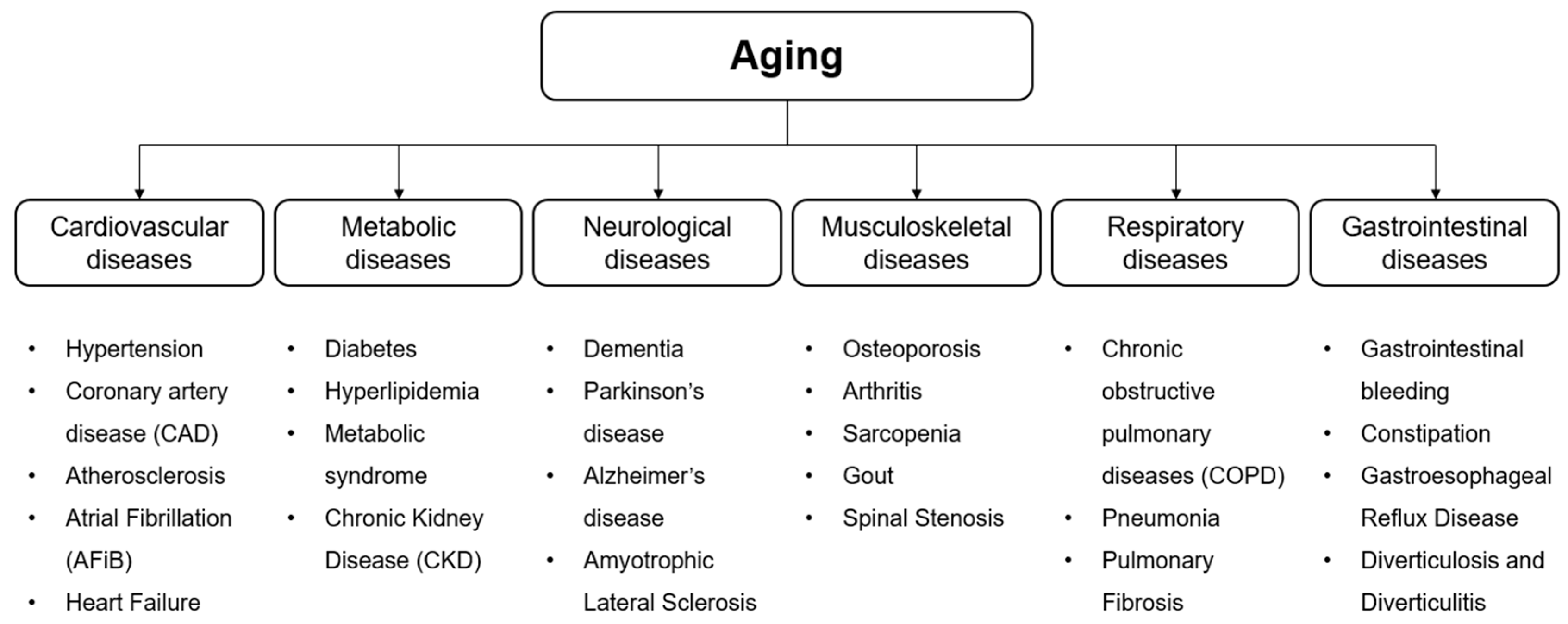 Marinedrugs 22 00496 g001