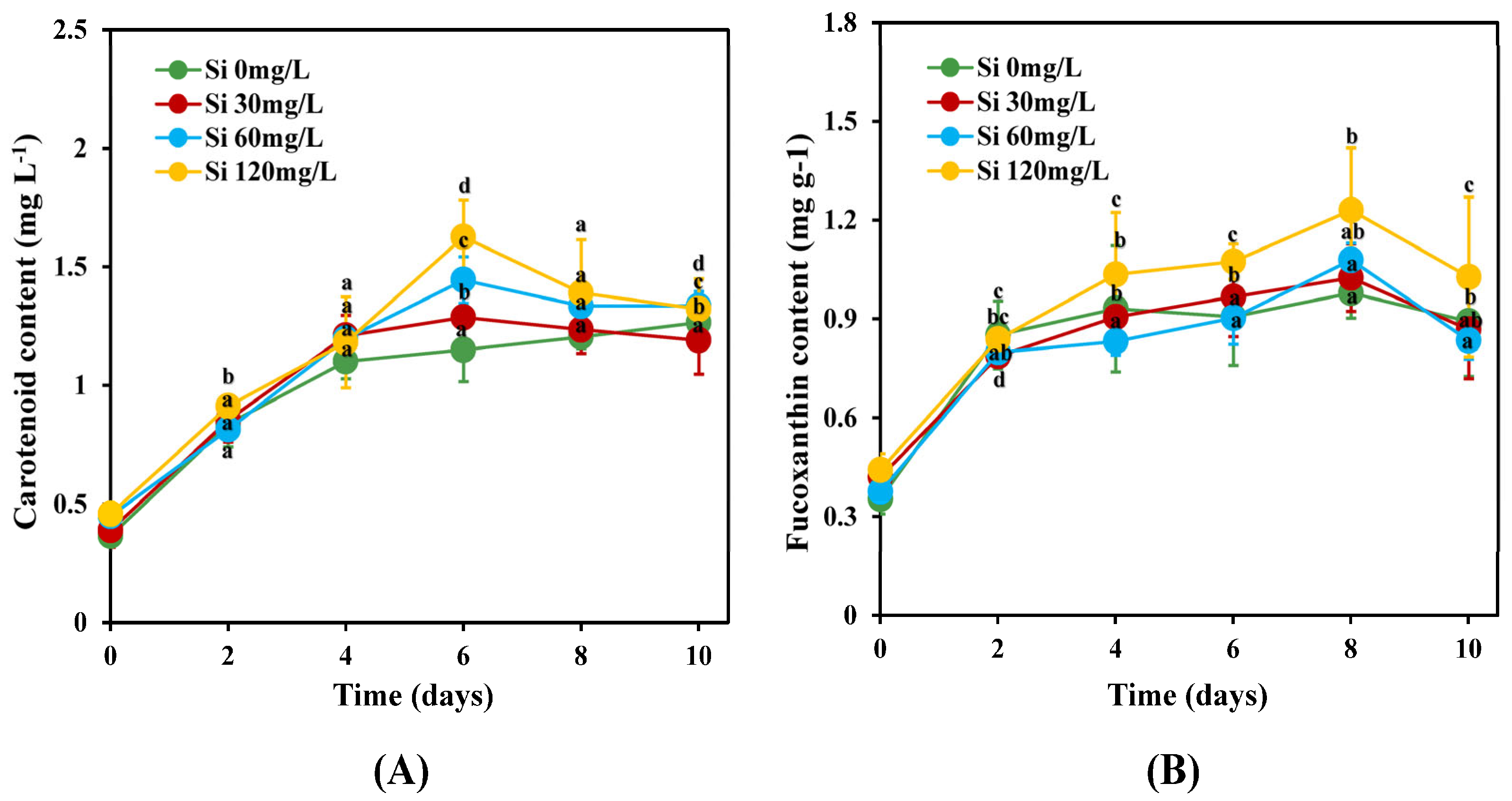 Marinedrugs 22 00504 g002