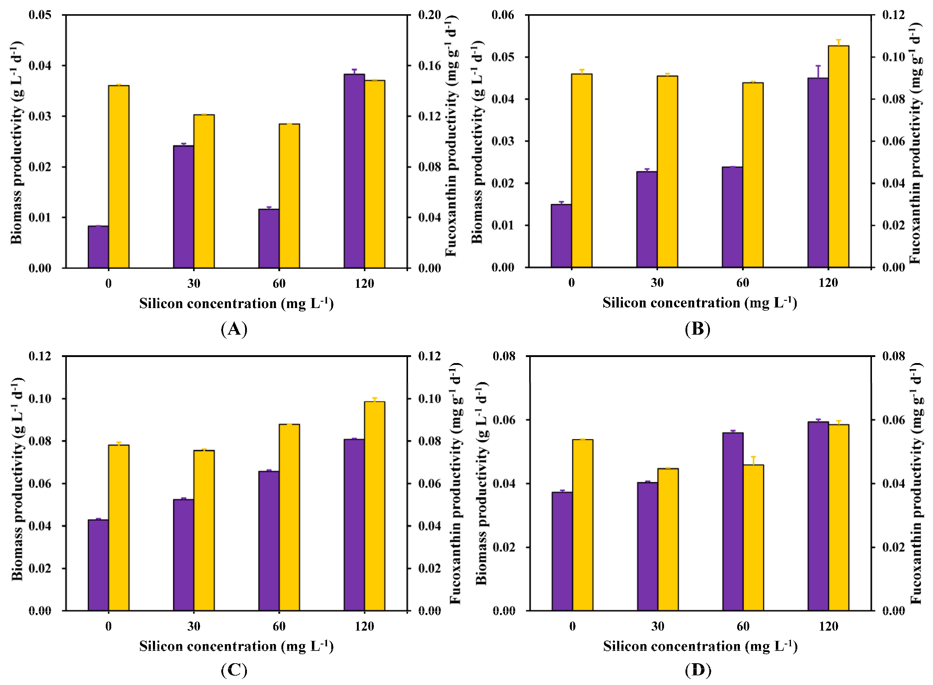 Marinedrugs 22 00504 g003