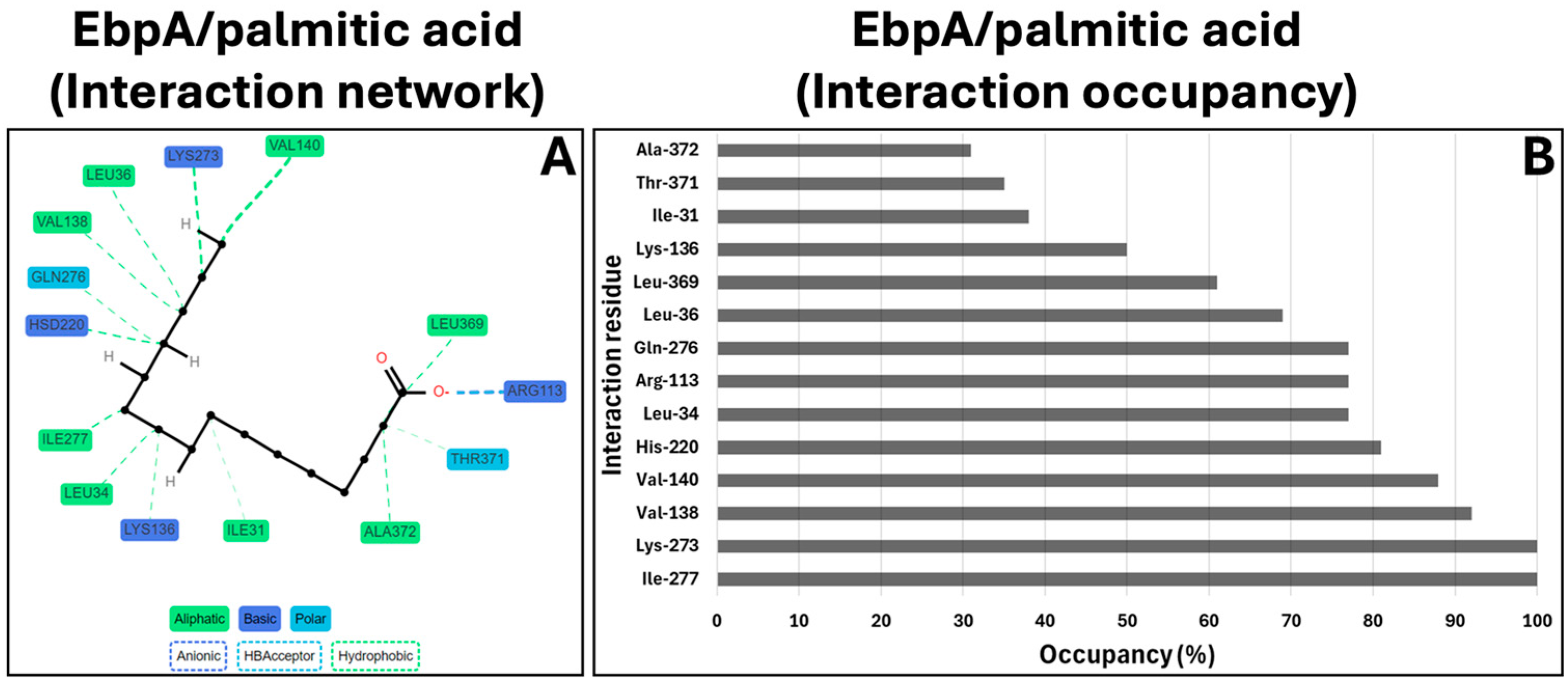 Marinedrugs 22 00511 g003