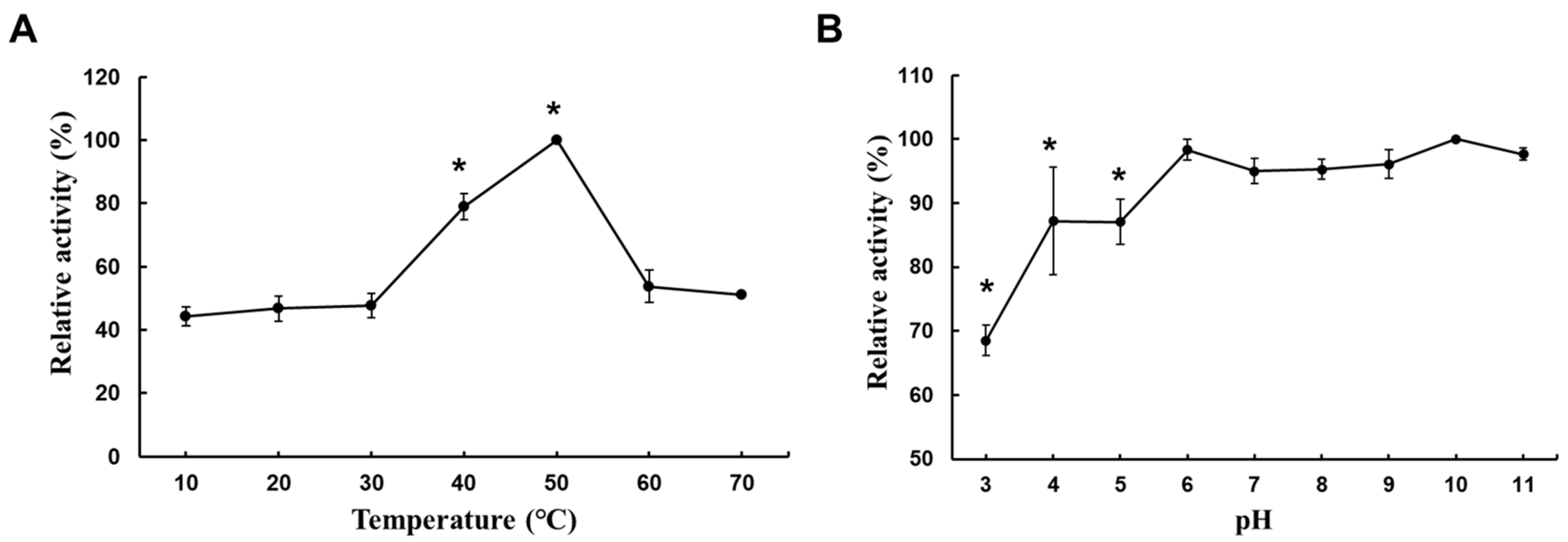 Marinedrugs 22 00515 g003