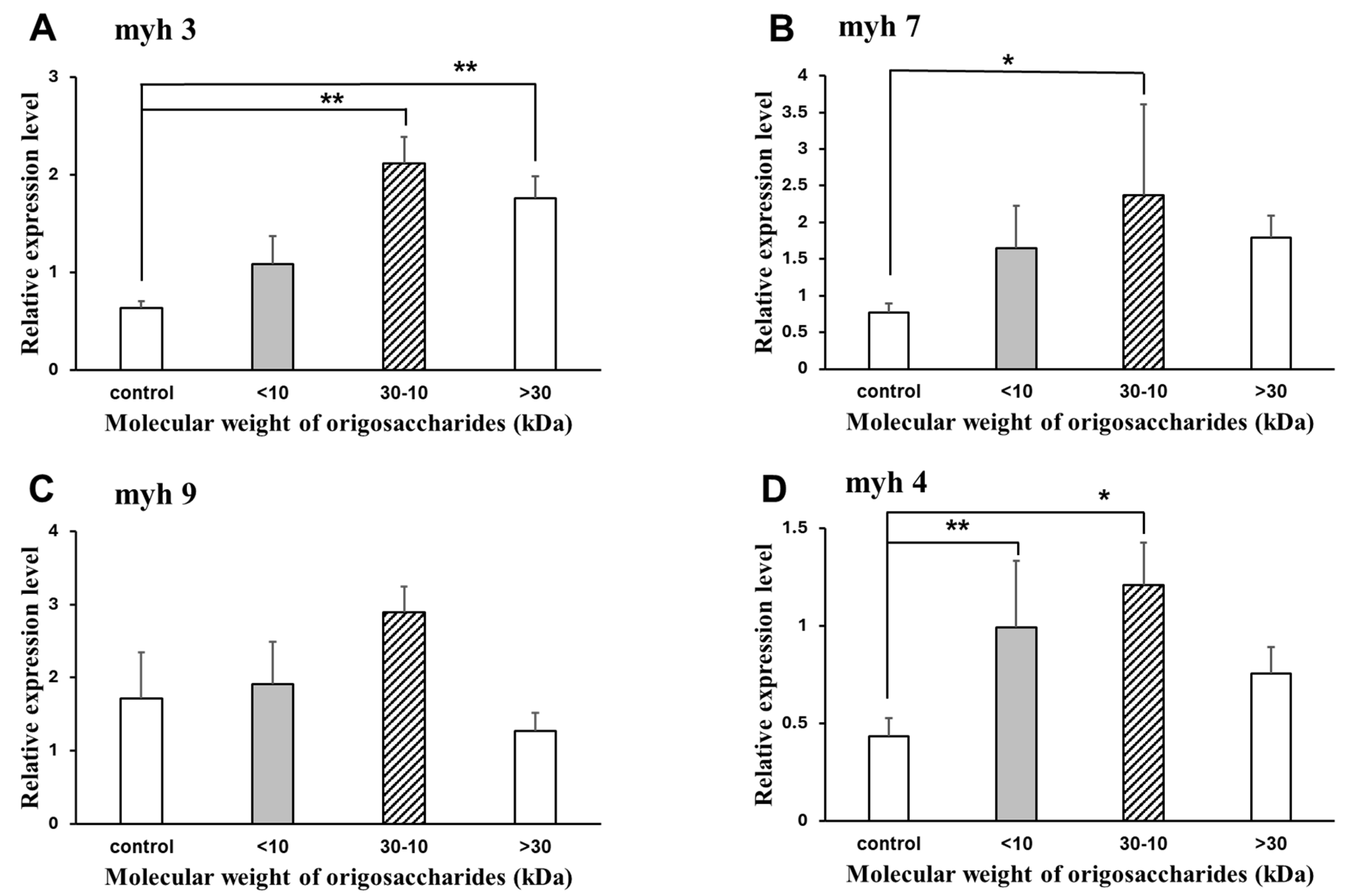 Marinedrugs 22 00515 g006