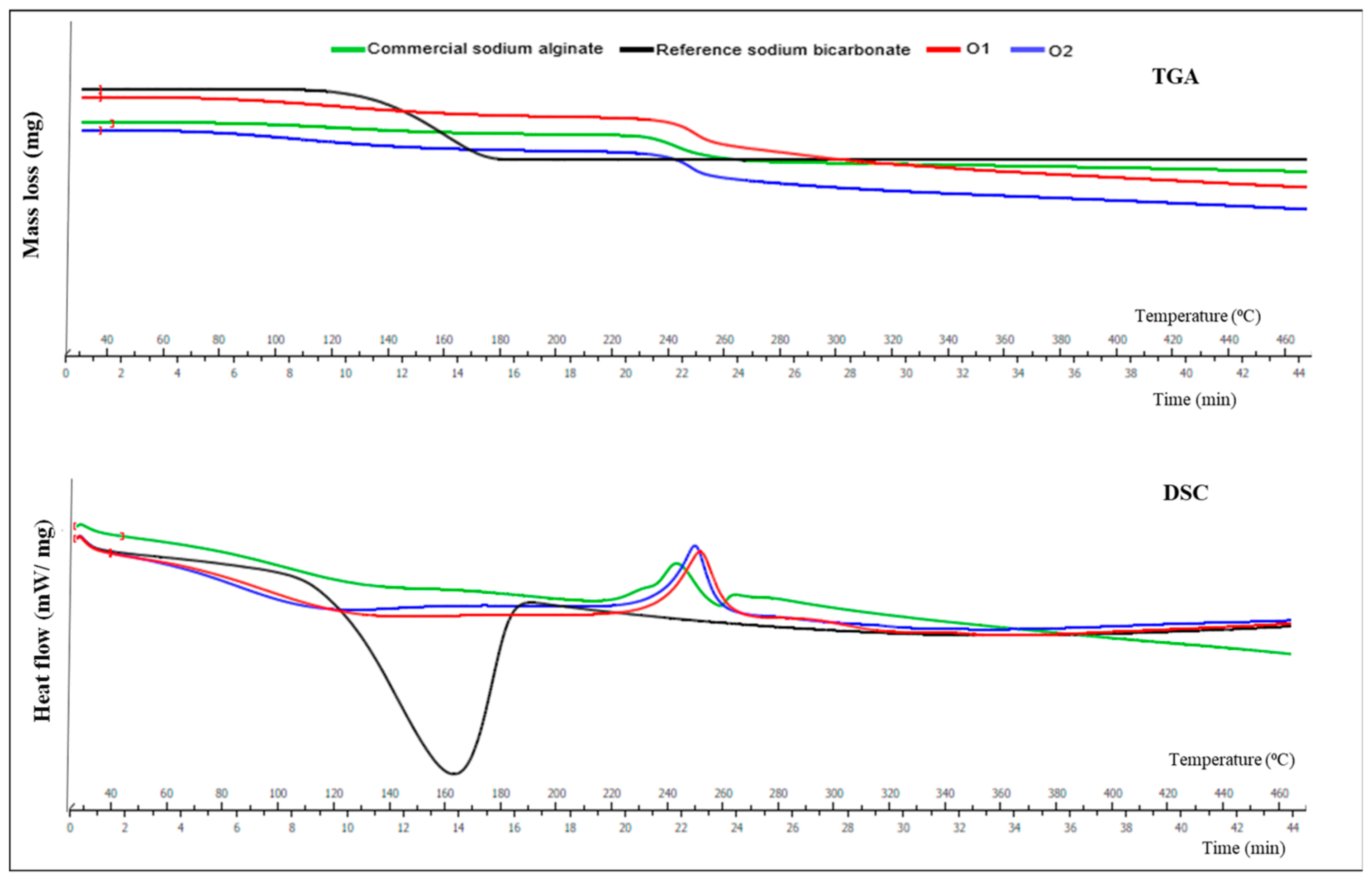 Marinedrugs 22 00516 g002