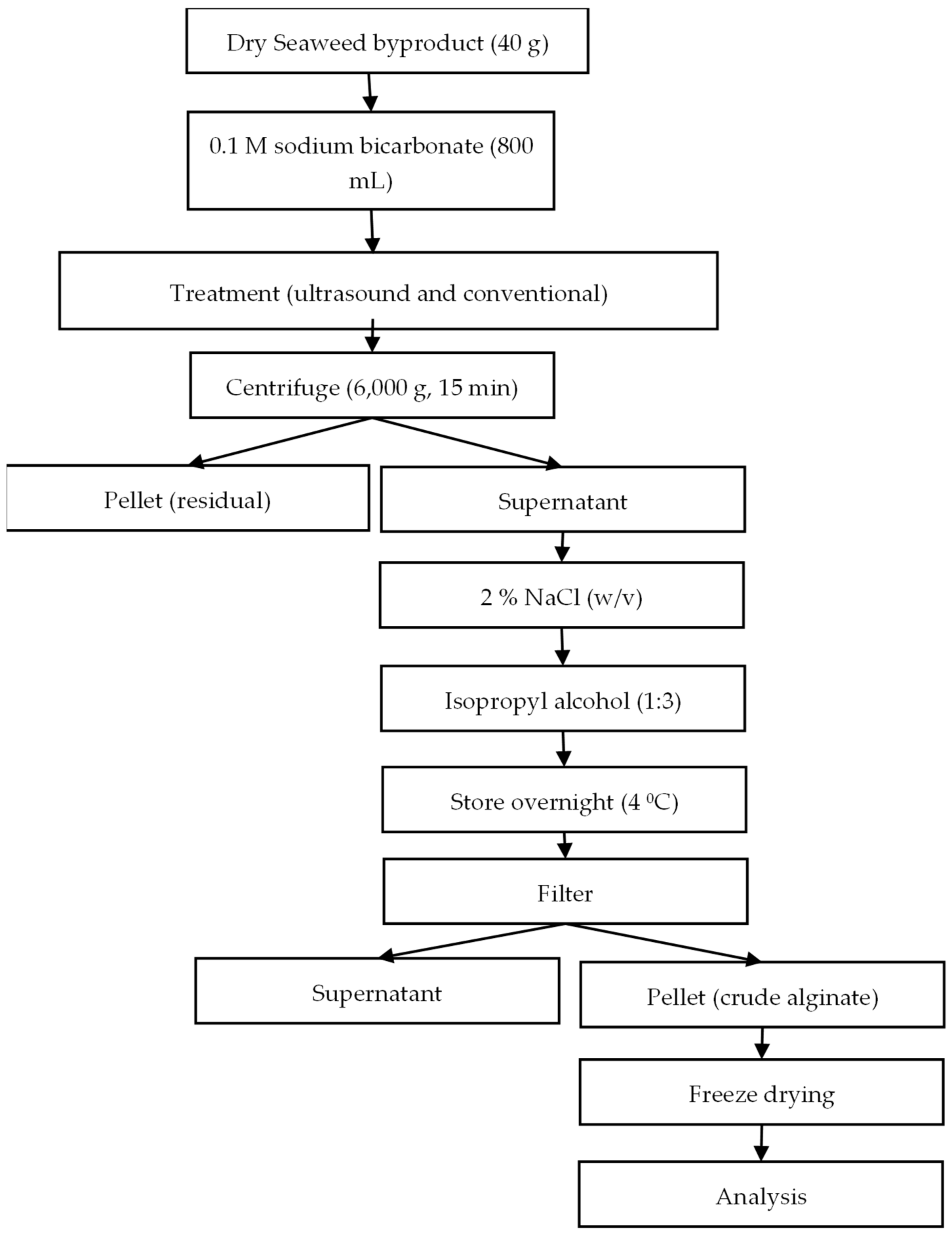 Marinedrugs 22 00516 g004