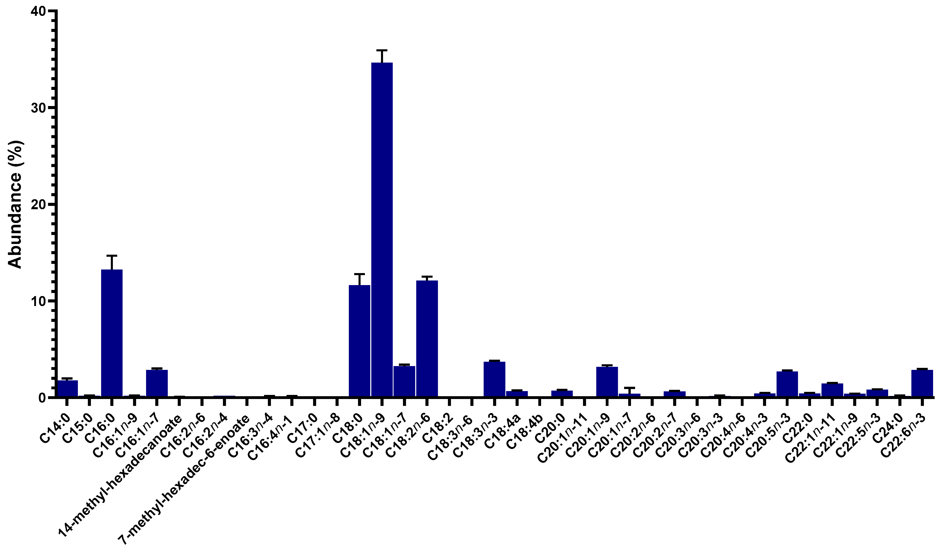Marinedrugs 22 00518 g001