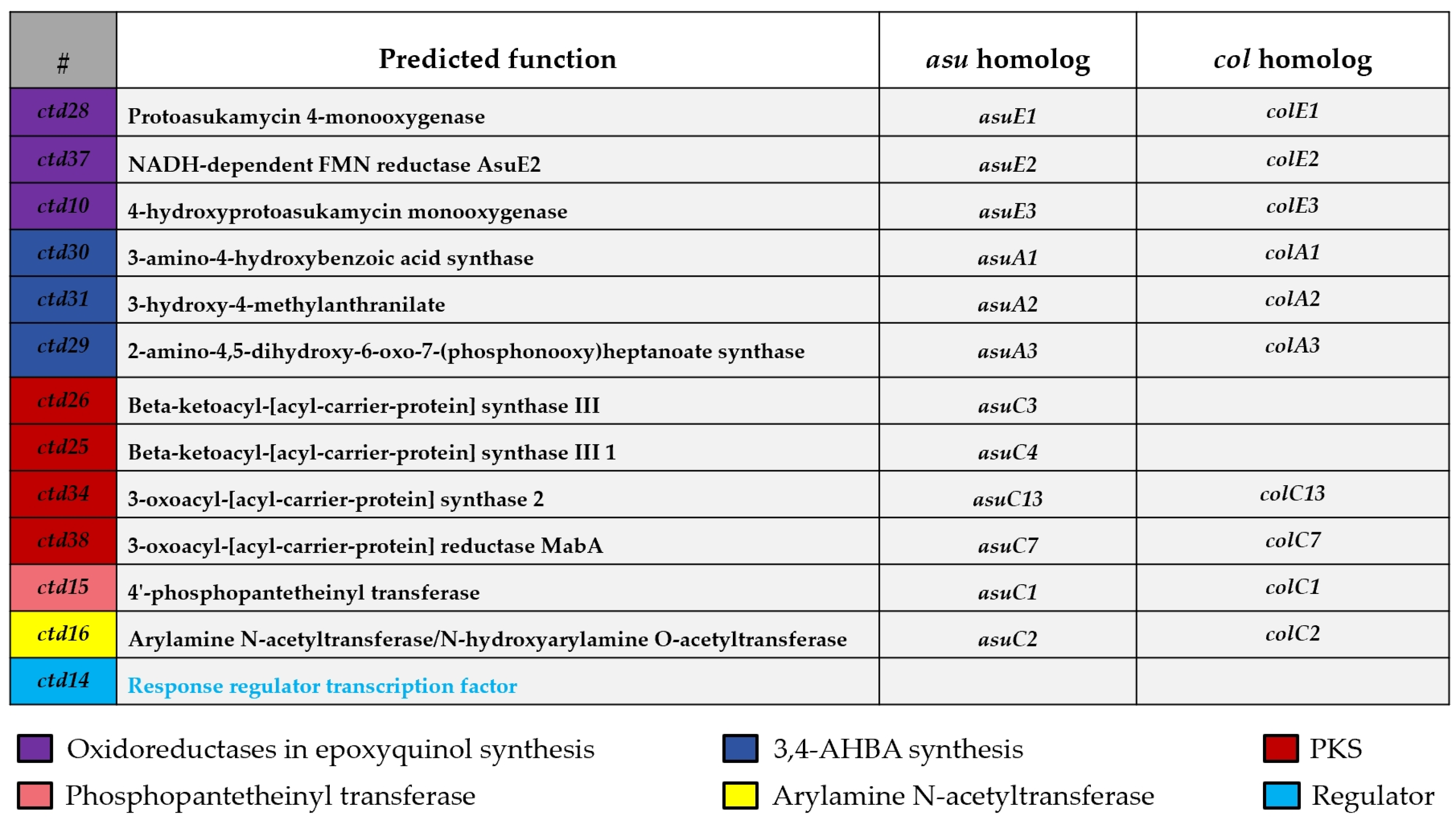 Marinedrugs 22 00521 g002