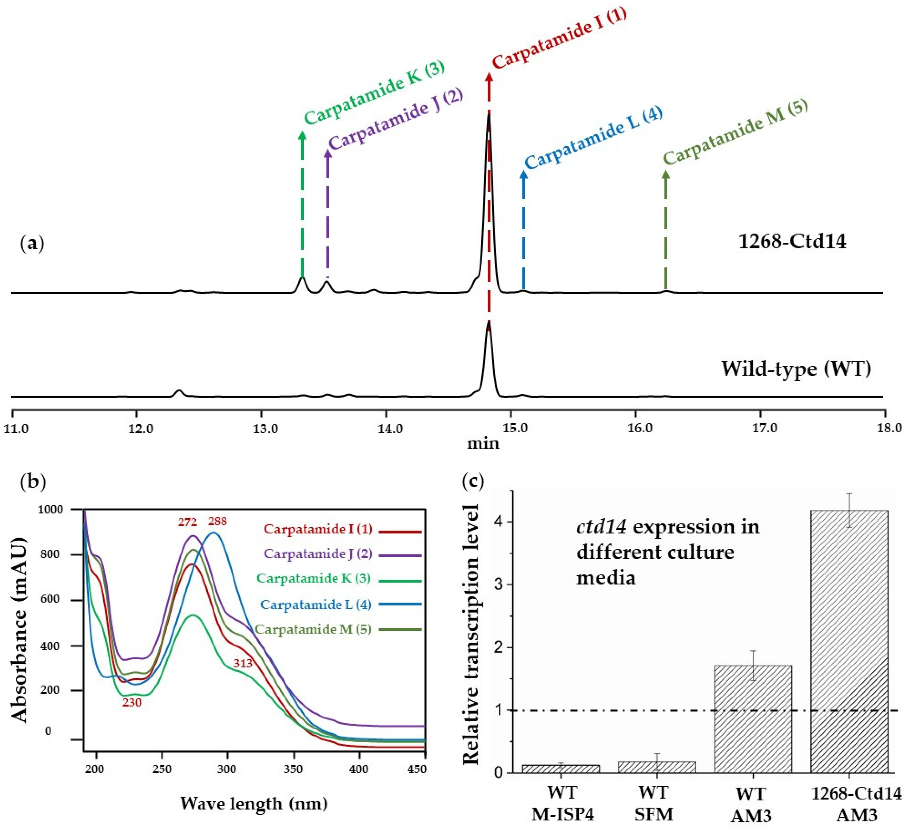 Marinedrugs 22 00521 g003