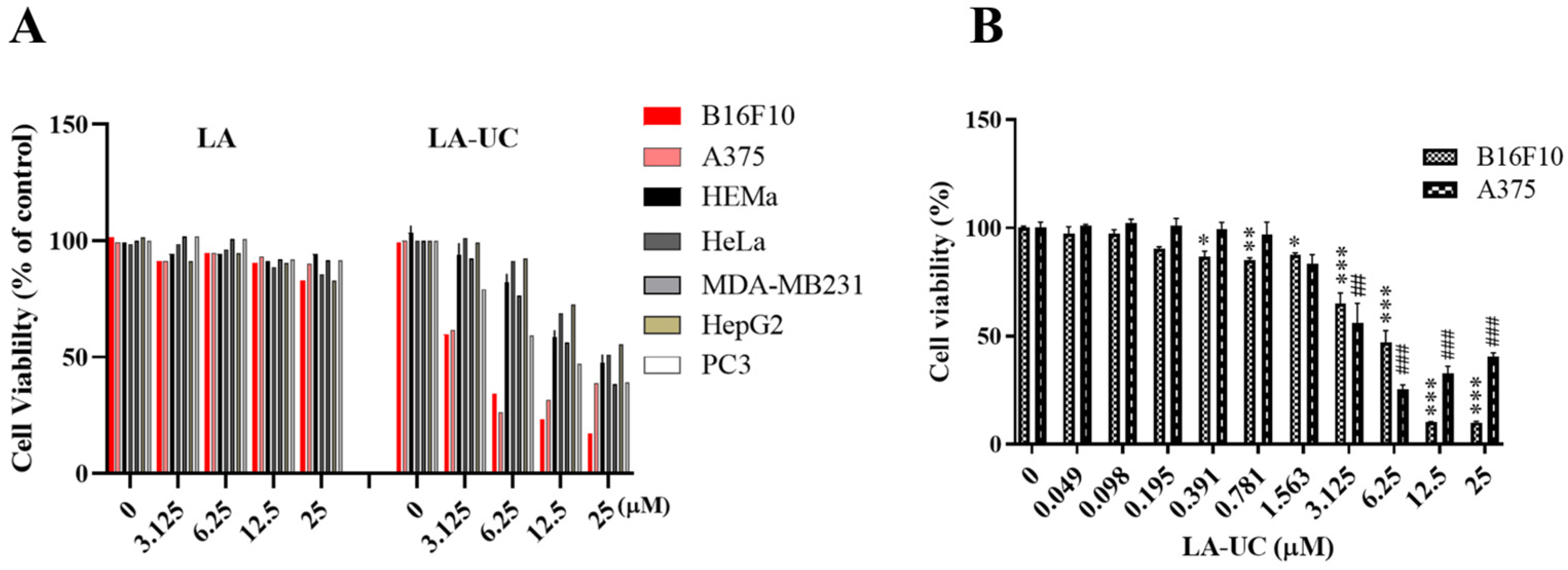 Marinedrugs 22 00533 g002