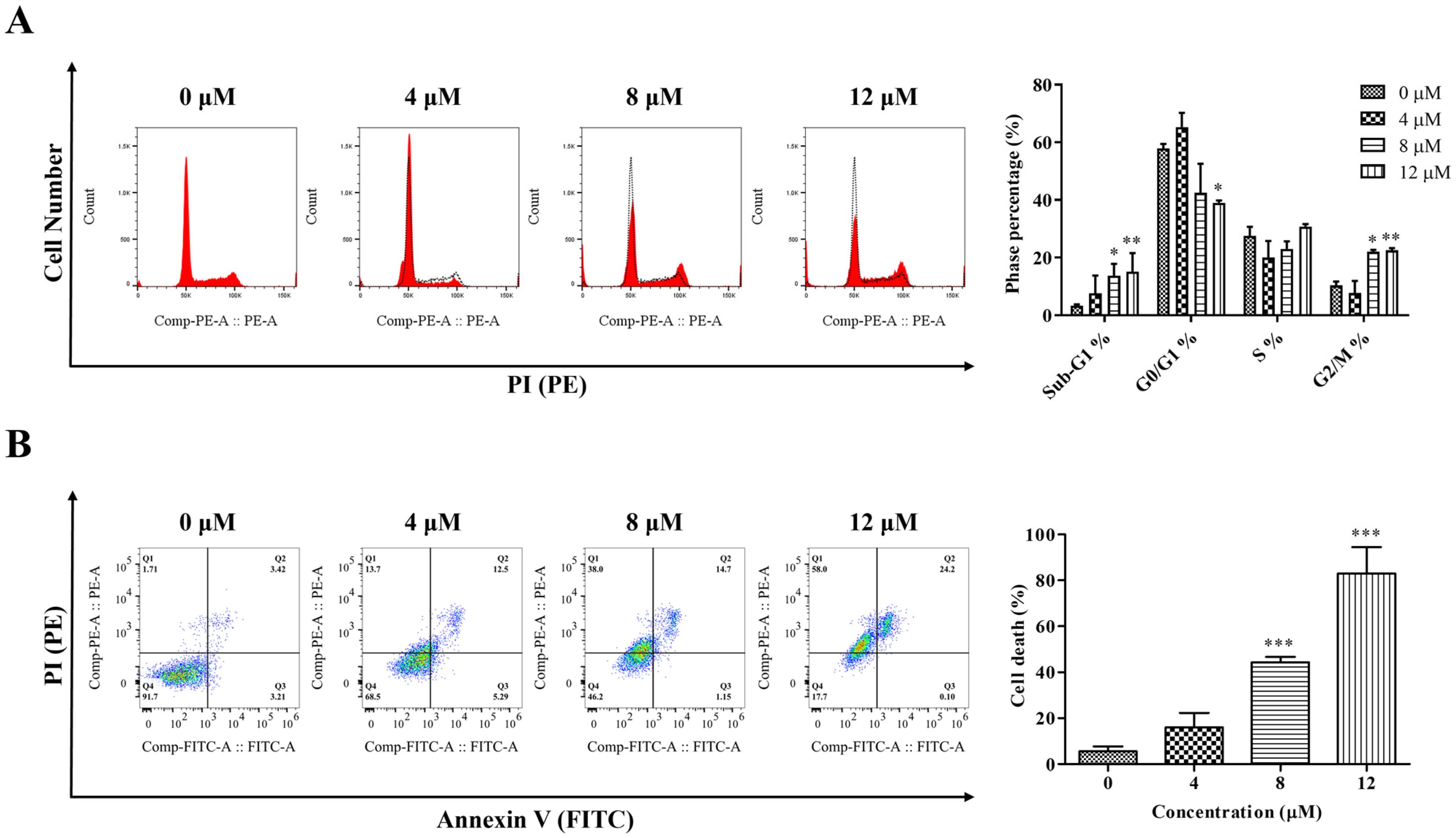 Marinedrugs 22 00533 g003