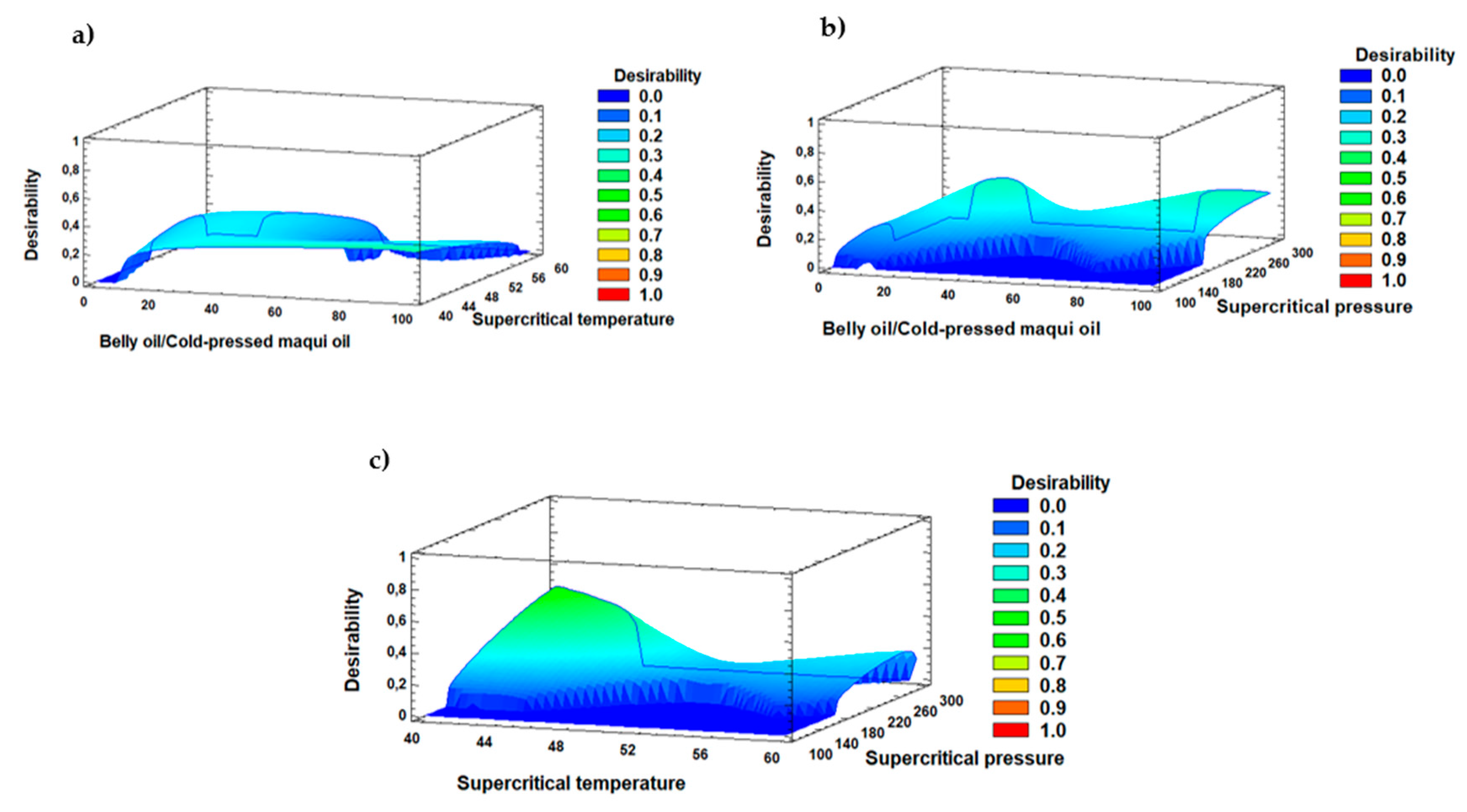Marinedrugs 22 00547 g005