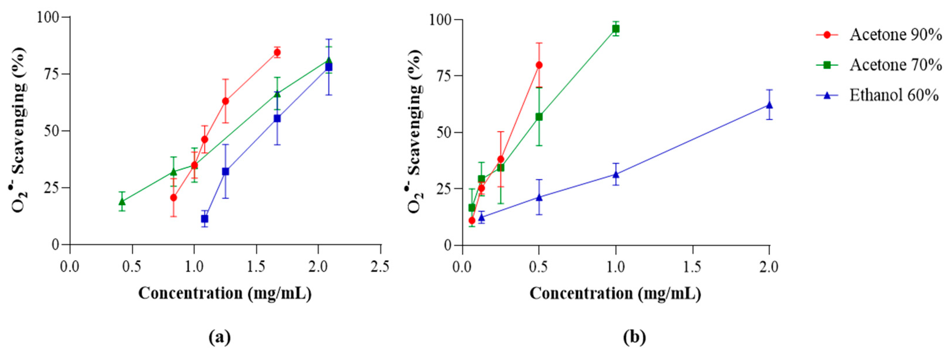 Marinedrugs 22 00548 g002