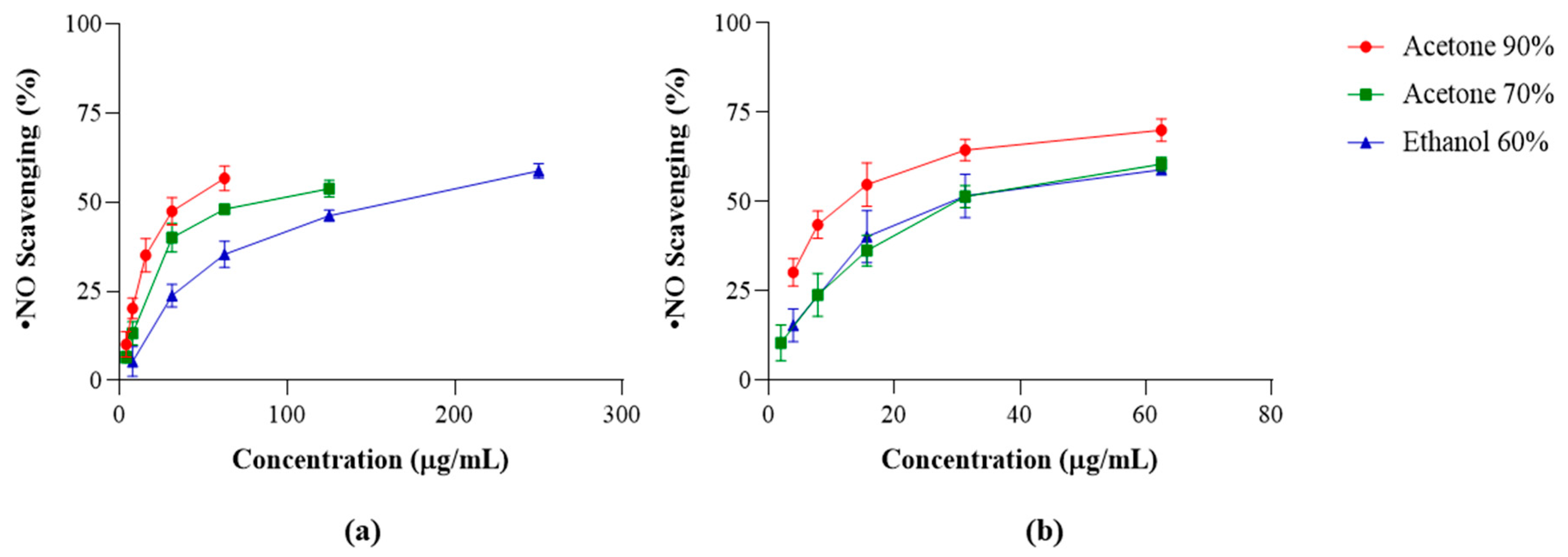 Marinedrugs 22 00548 g003