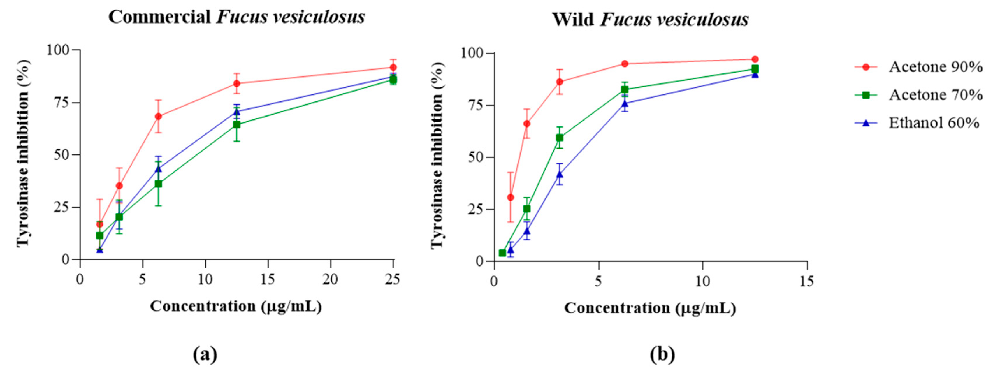 Marinedrugs 22 00548 g004