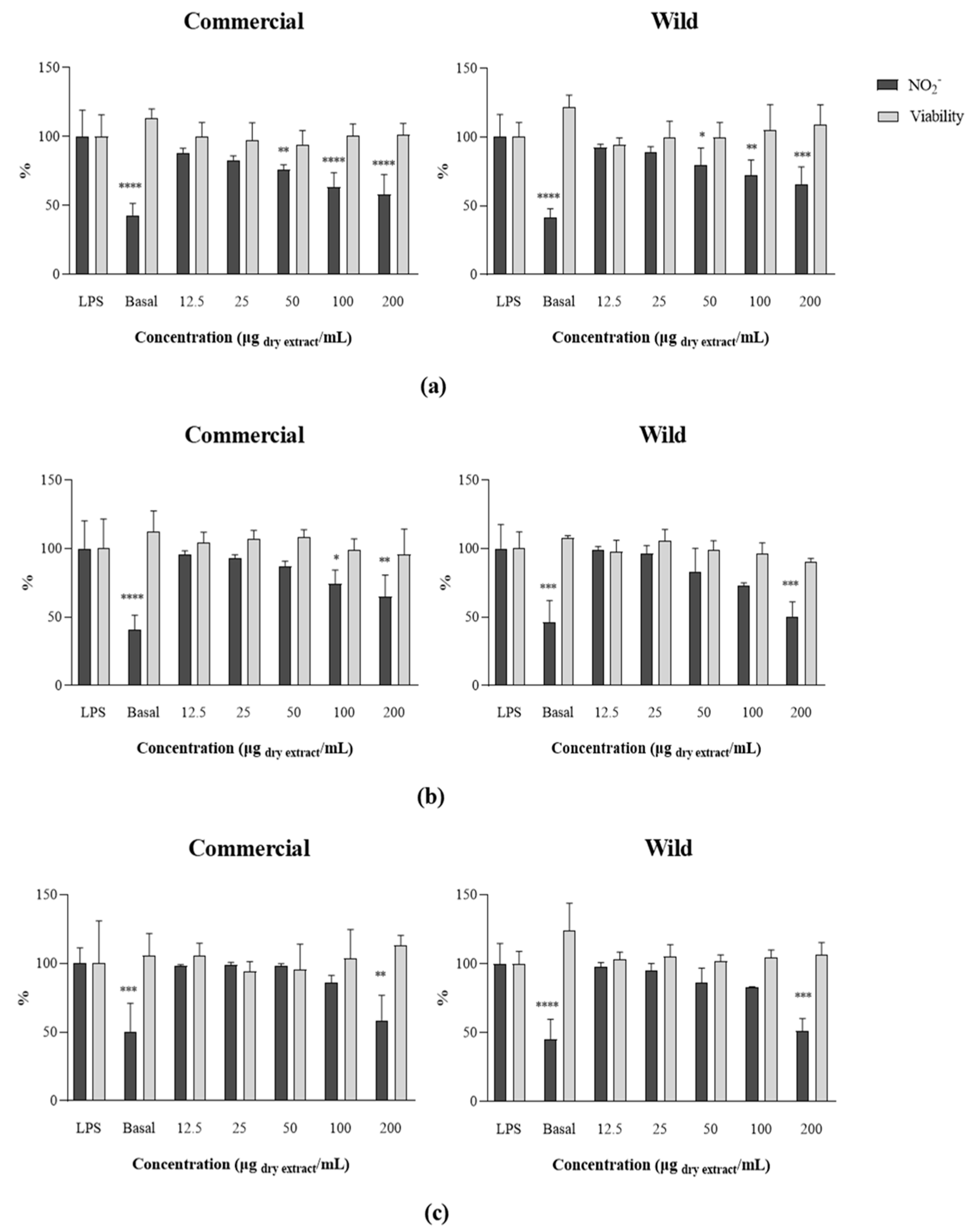 Marinedrugs 22 00548 g005