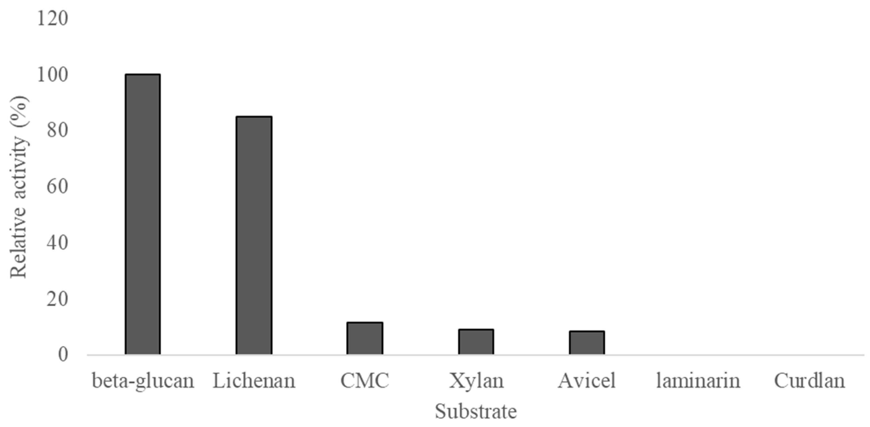Marinedrugs 22 00558 g002