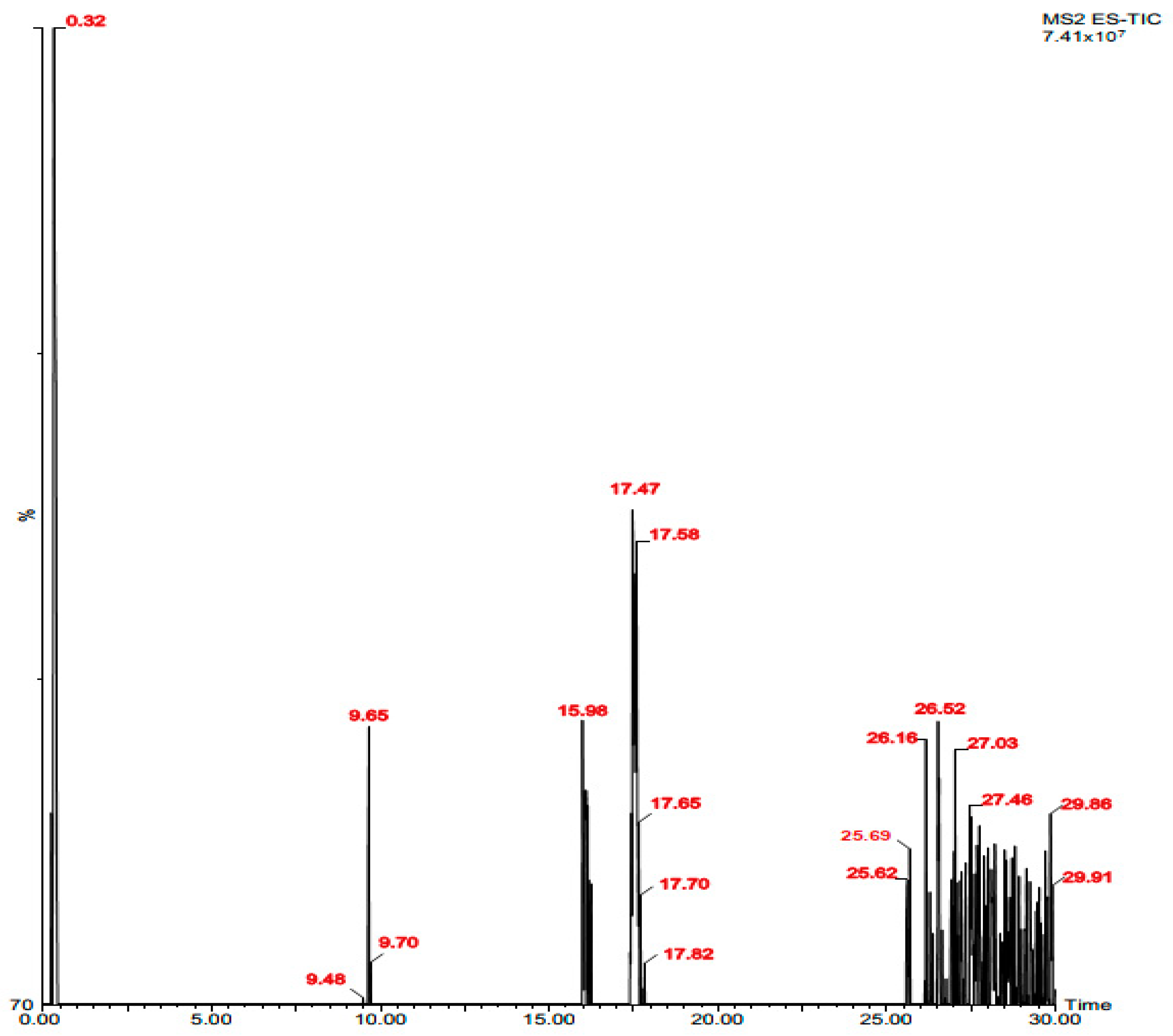Marinedrugs 22 00565 g001