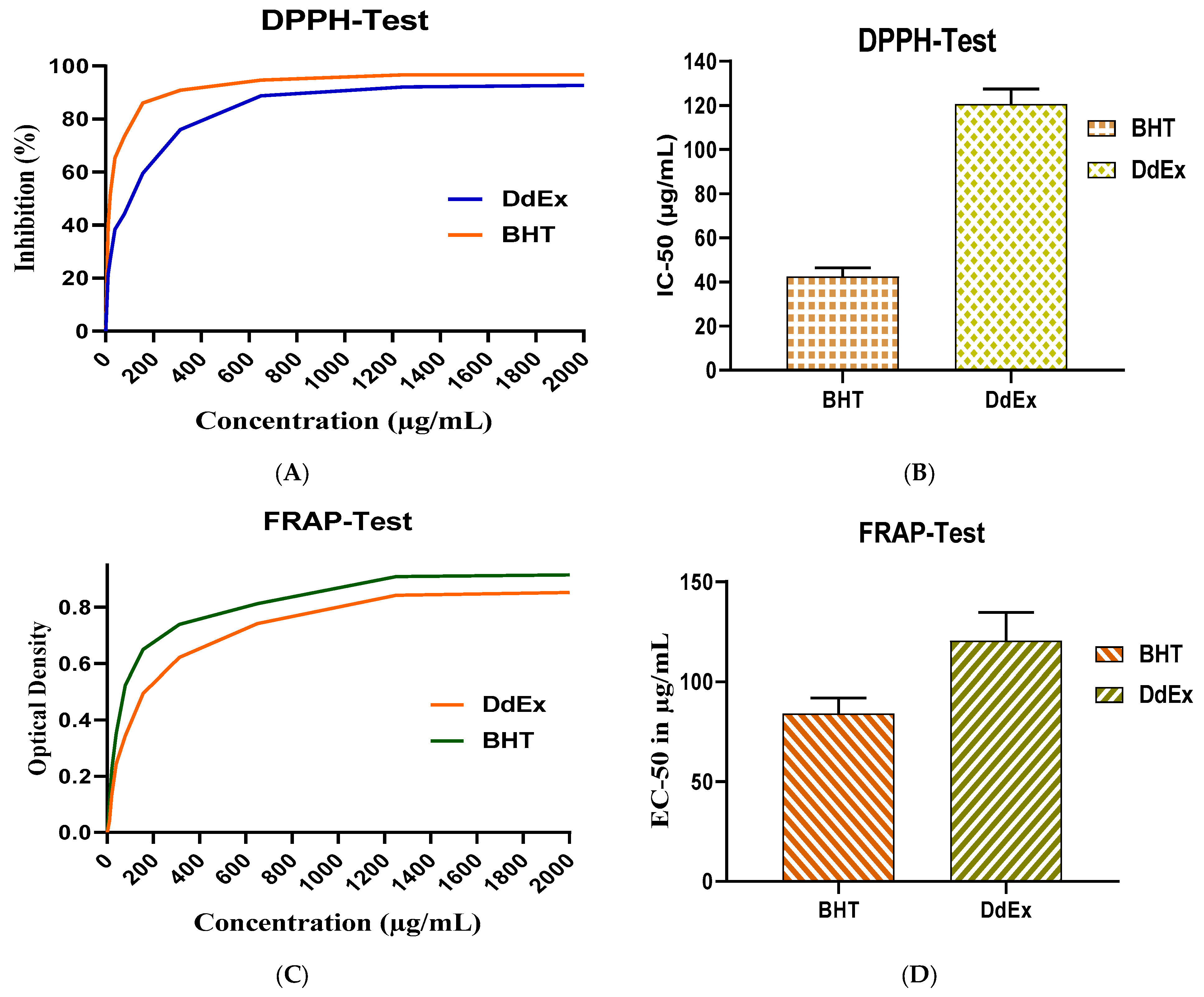 Marinedrugs 22 00565 g002a