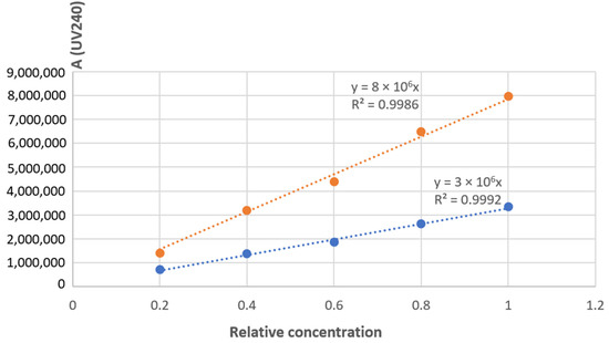Marinedrugs 22 00571 g0a1