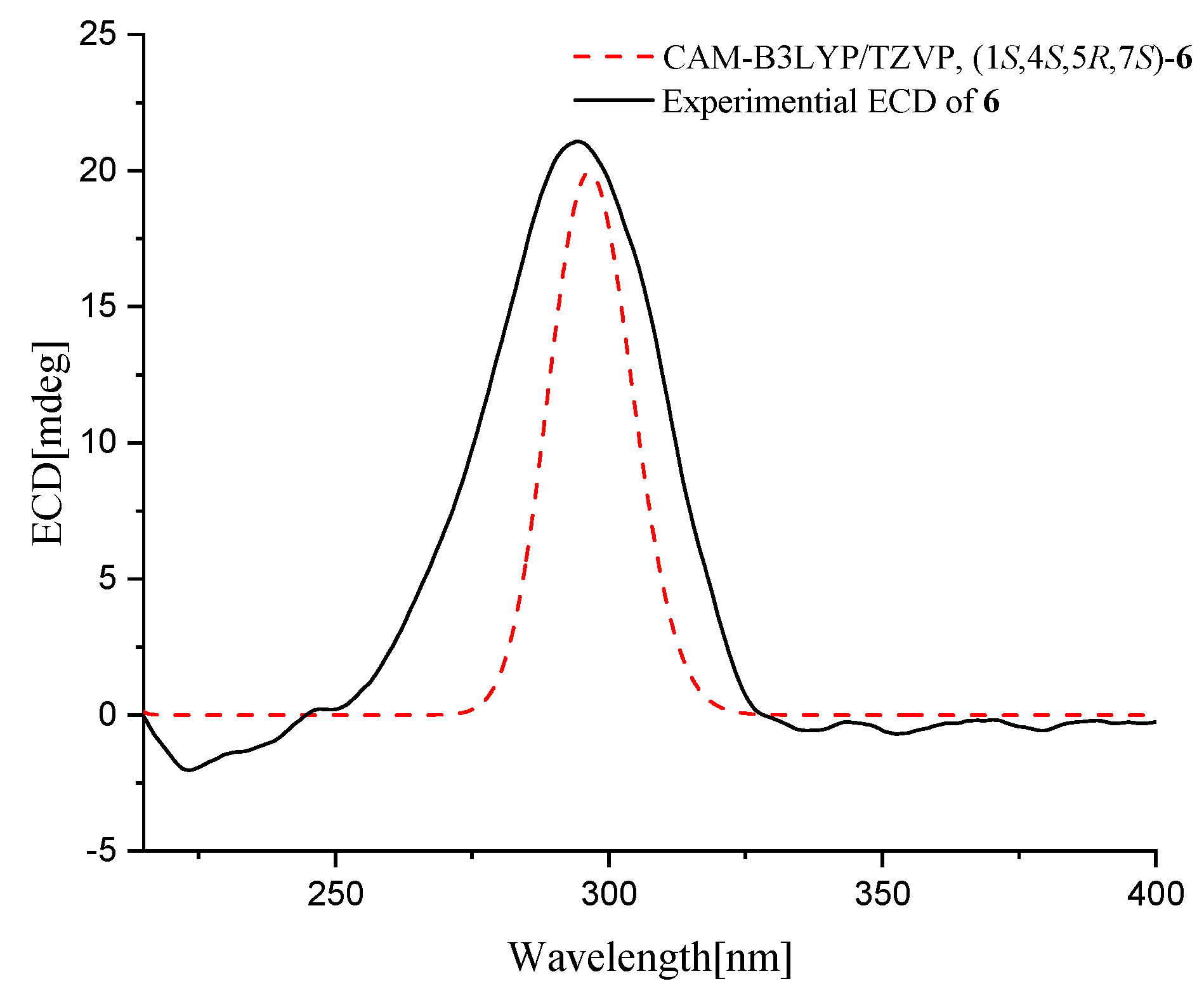 Marinedrugs 22 00574 g005