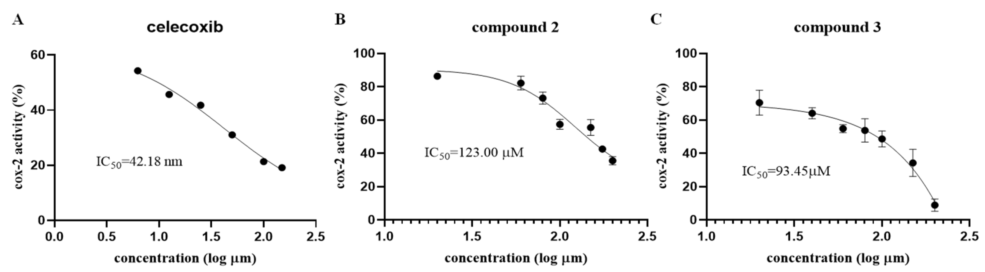 Marinedrugs 22 00574 g006