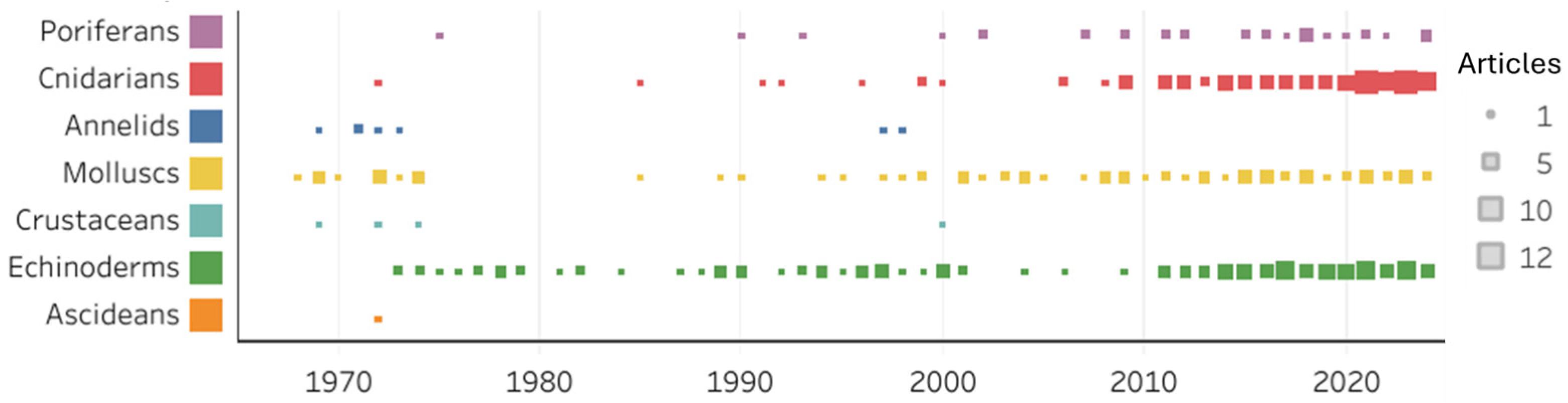 Marinedrugs 23 00002 g004