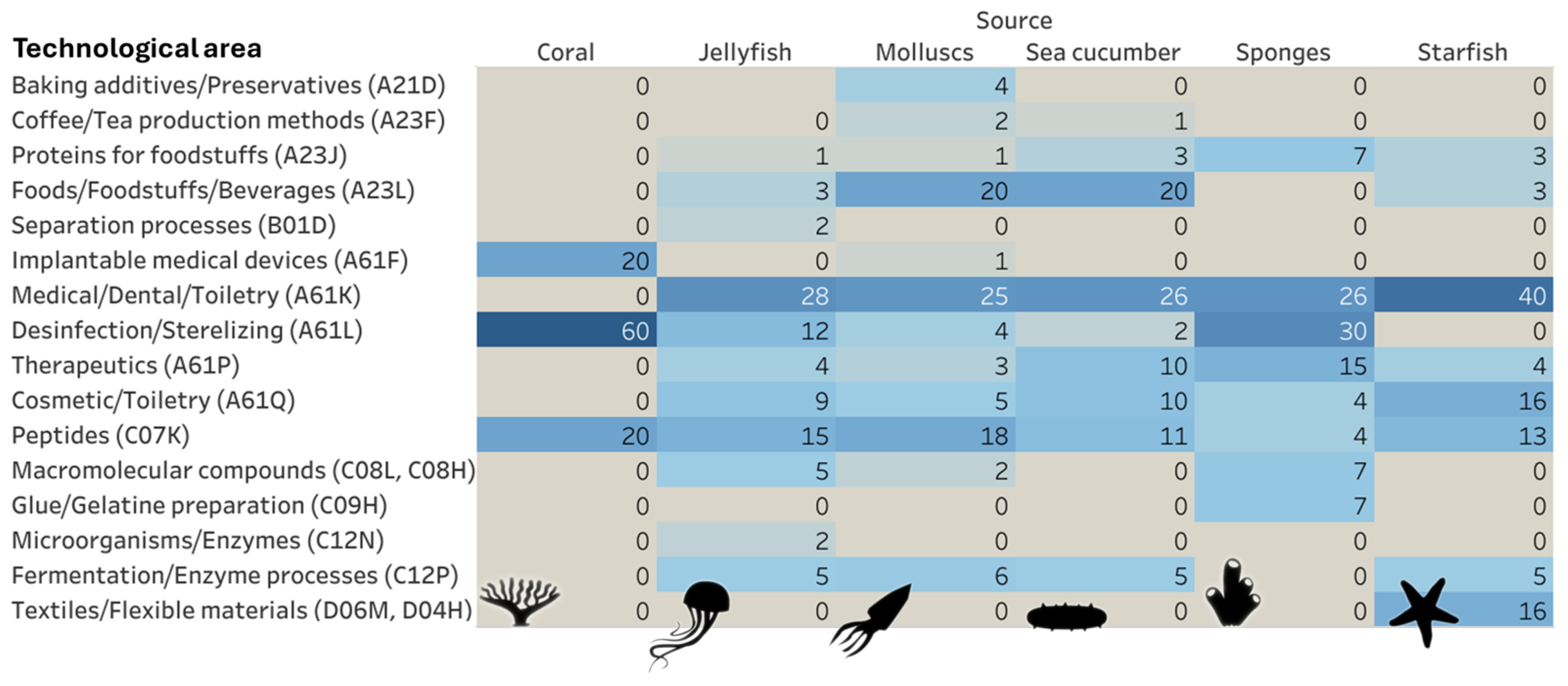 Marinedrugs 23 00002 g007