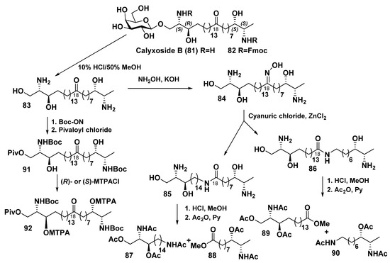 Marinedrugs 23 00003 sch005