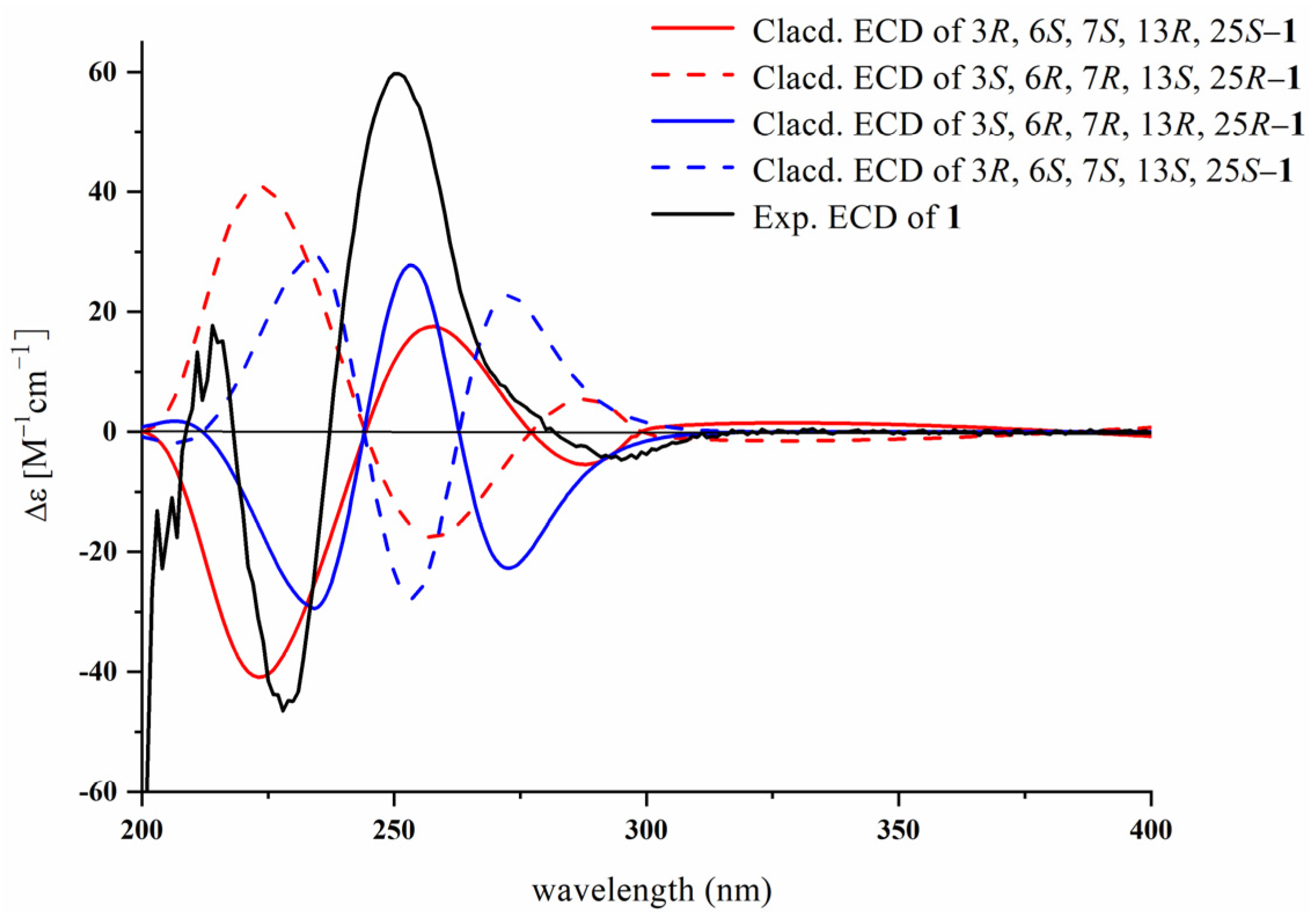 Marinedrugs 23 00004 g003
