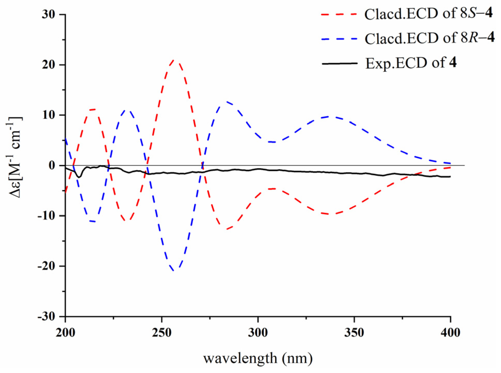 Marinedrugs 23 00004 g004