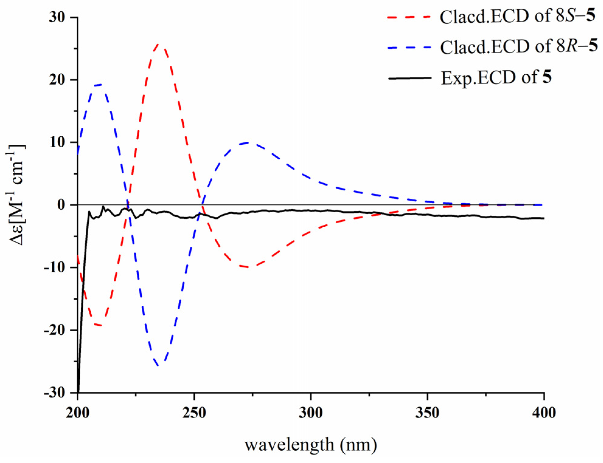 Marinedrugs 23 00004 g005