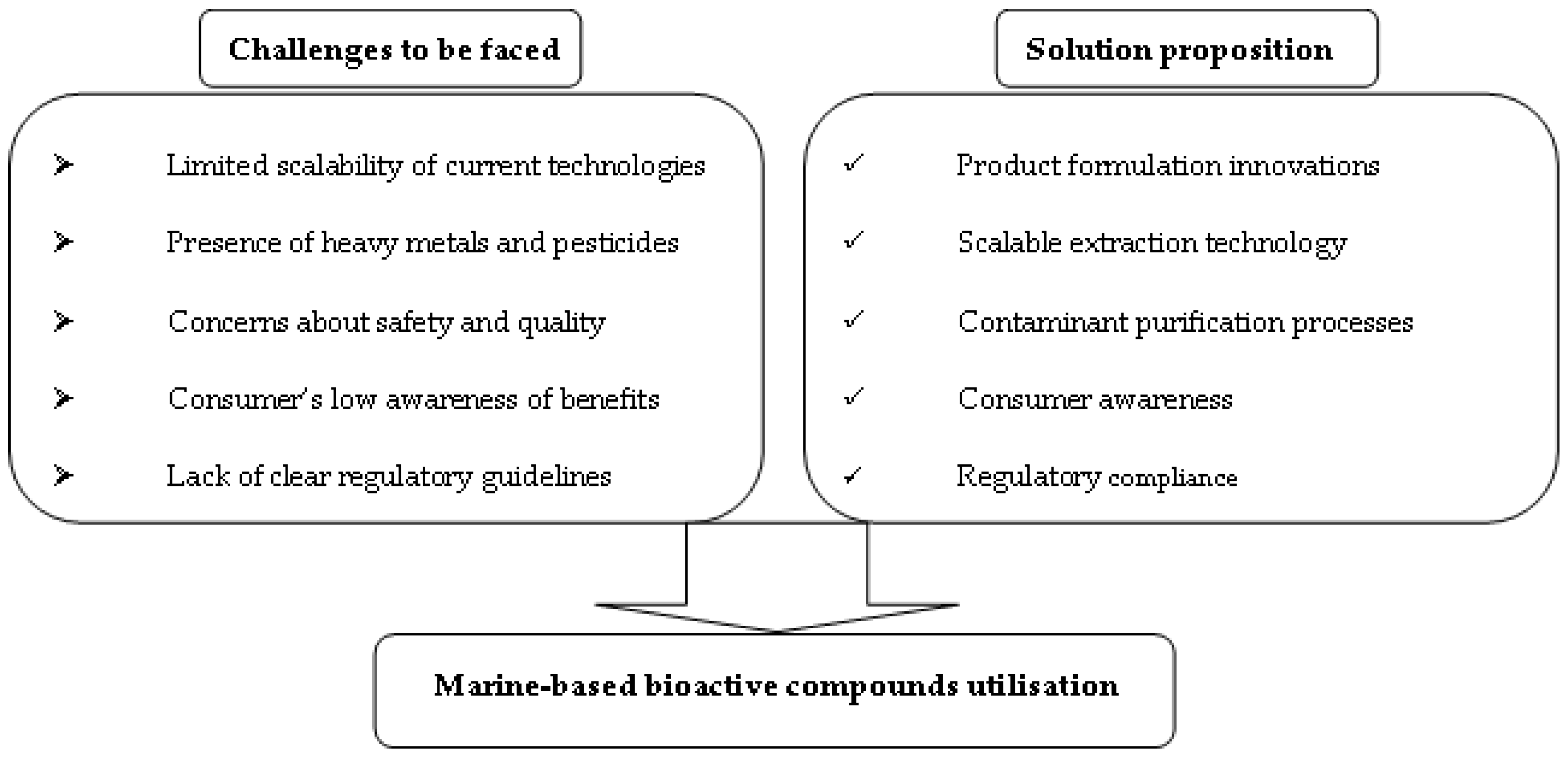 Marinedrugs 23 00005 g008