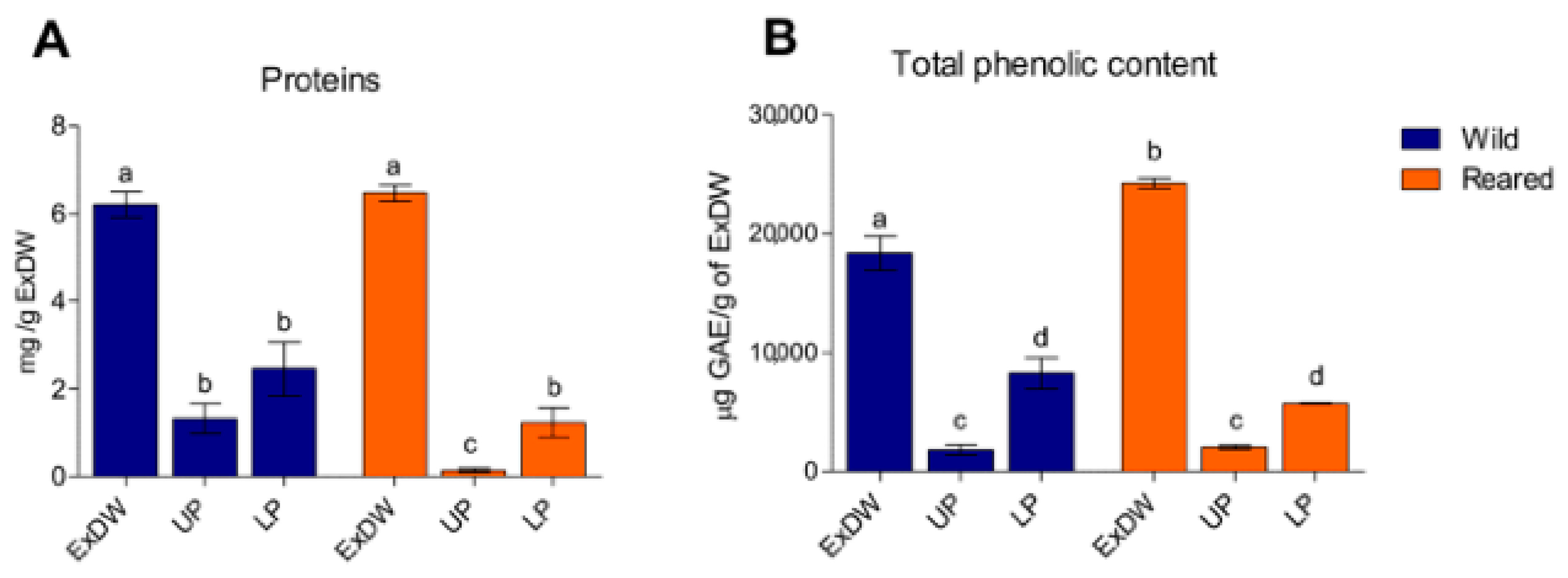 Marinedrugs 23 00019 g003