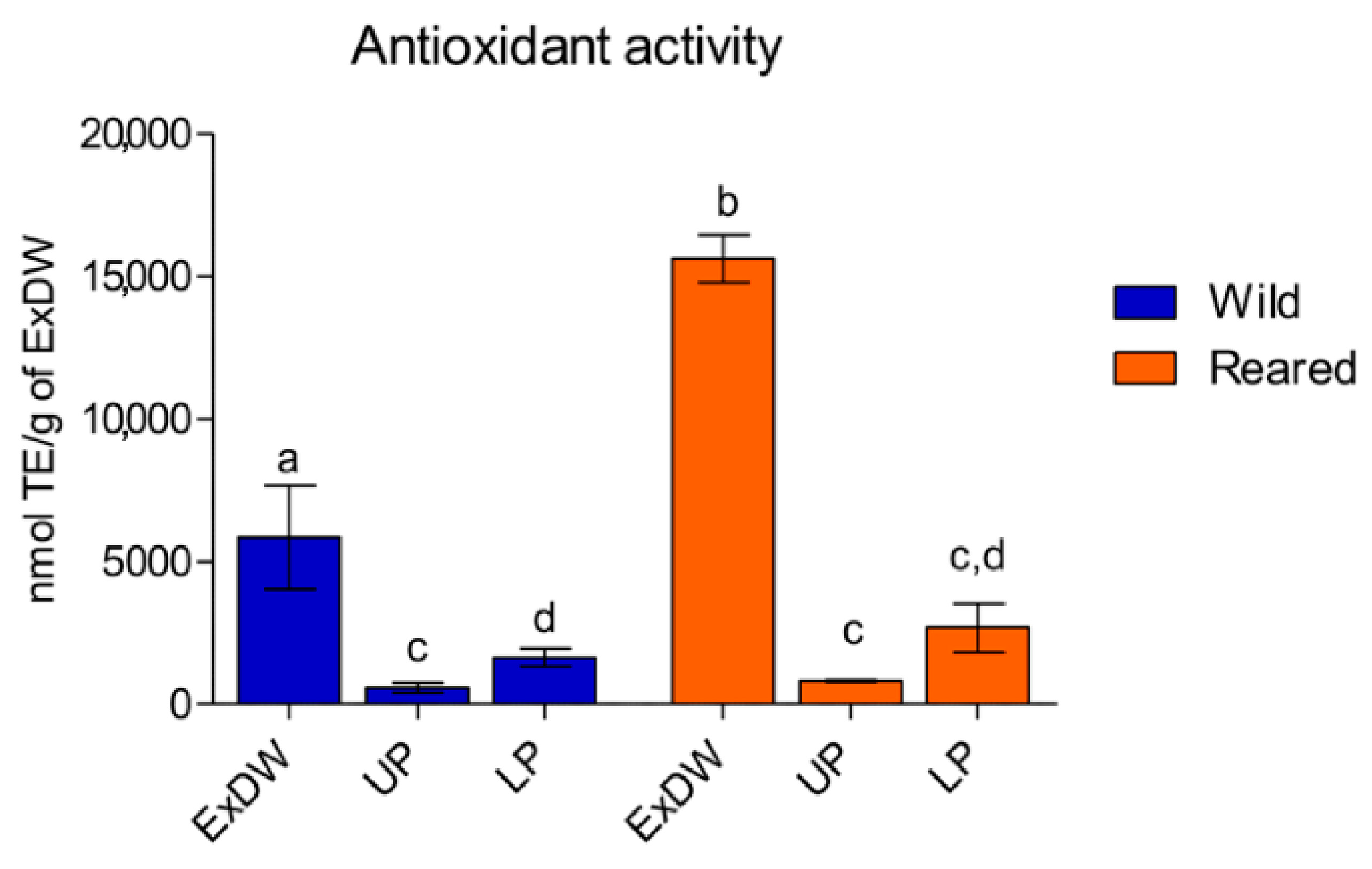 Marinedrugs 23 00019 g004