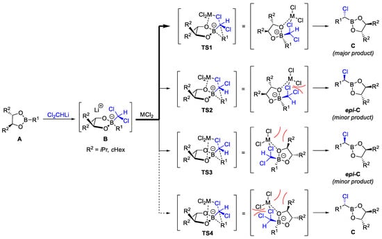 Marinedrugs 23 00020 sch003