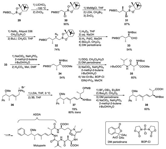 Marinedrugs 23 00020 sch013