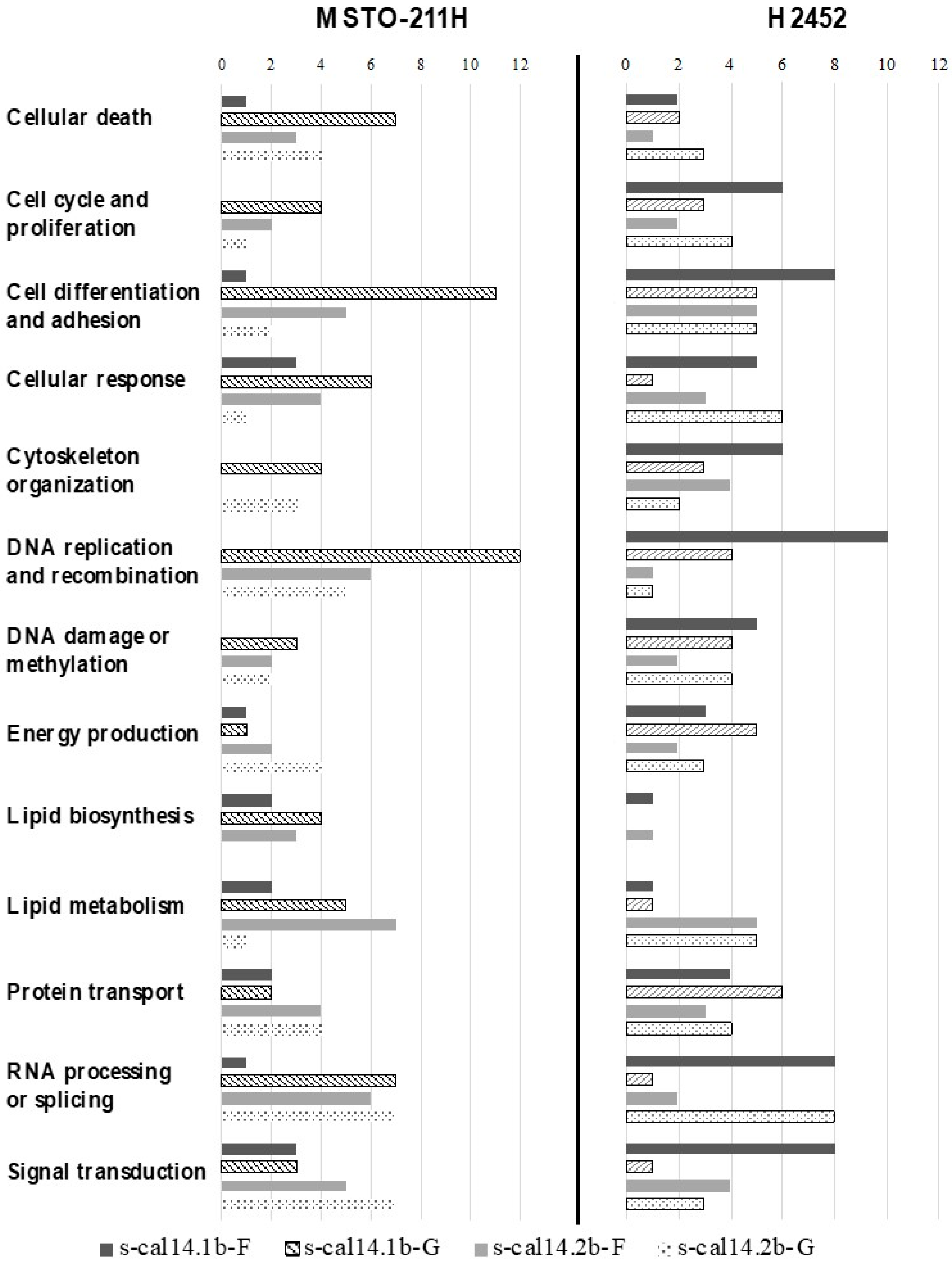 Marinedrugs 23 00032 g005