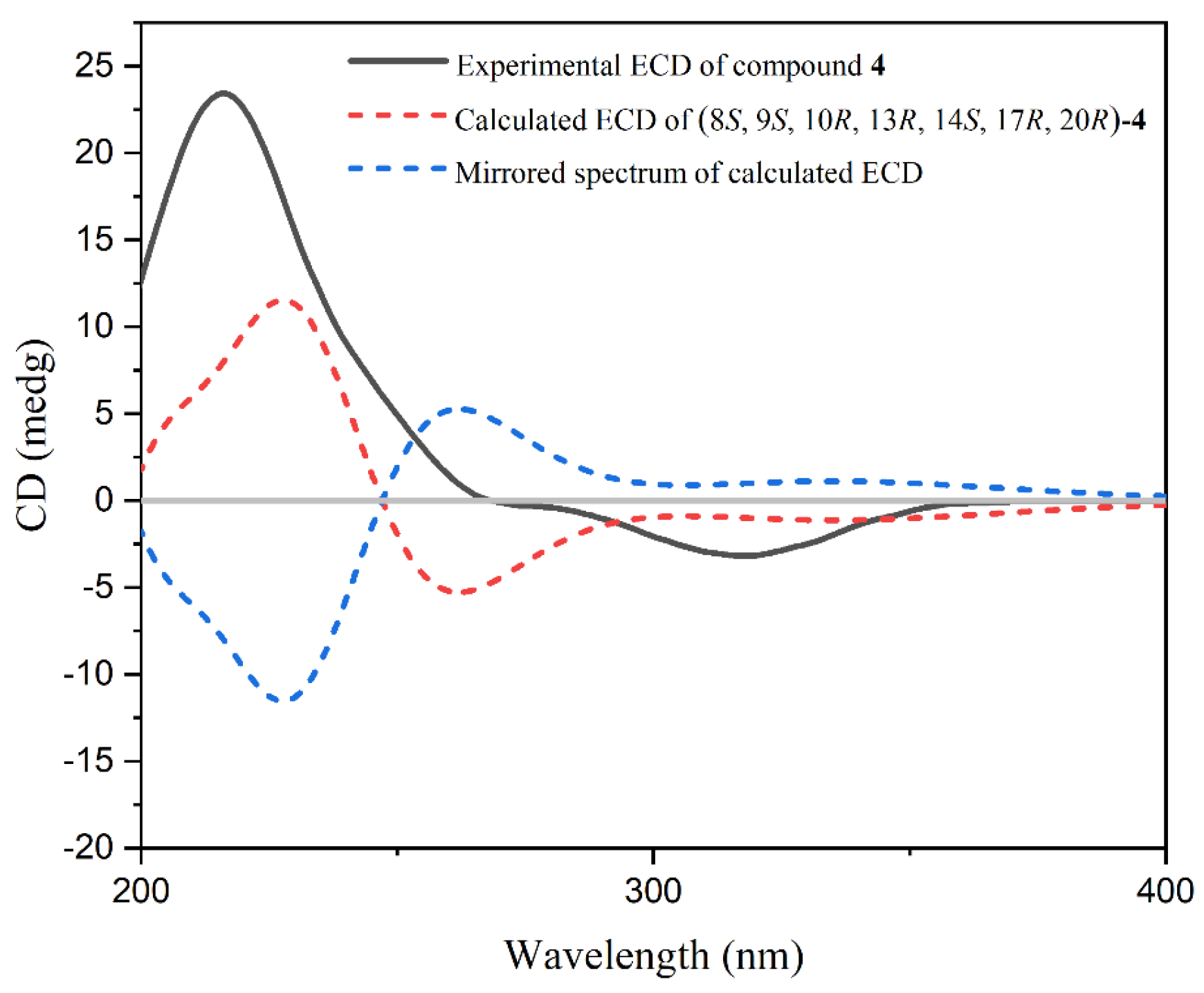 Marinedrugs 23 00036 g003