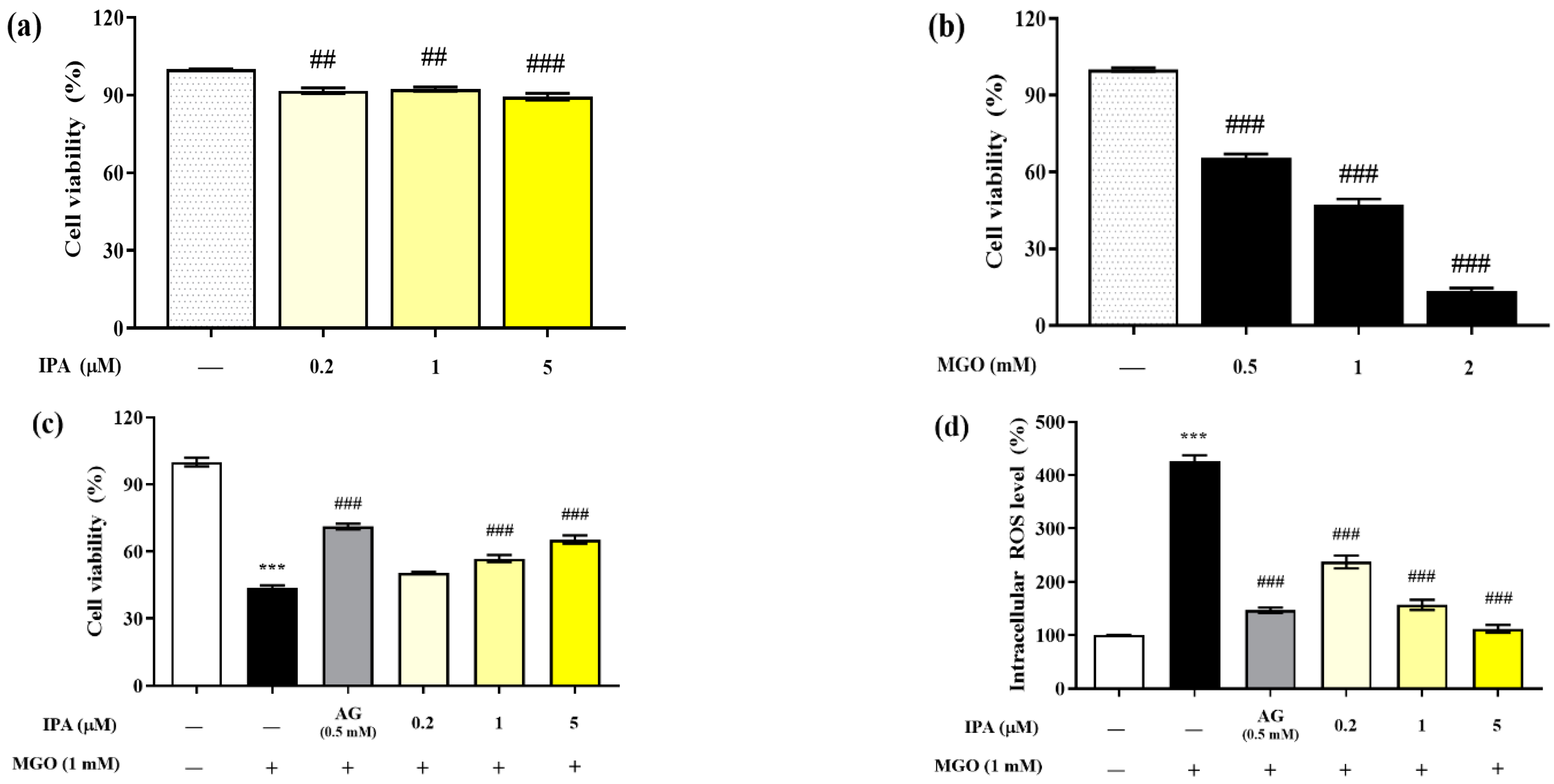 Marinedrugs 23 00048 g002