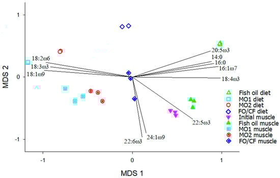 Marinedrugs 23 00052 g0a1