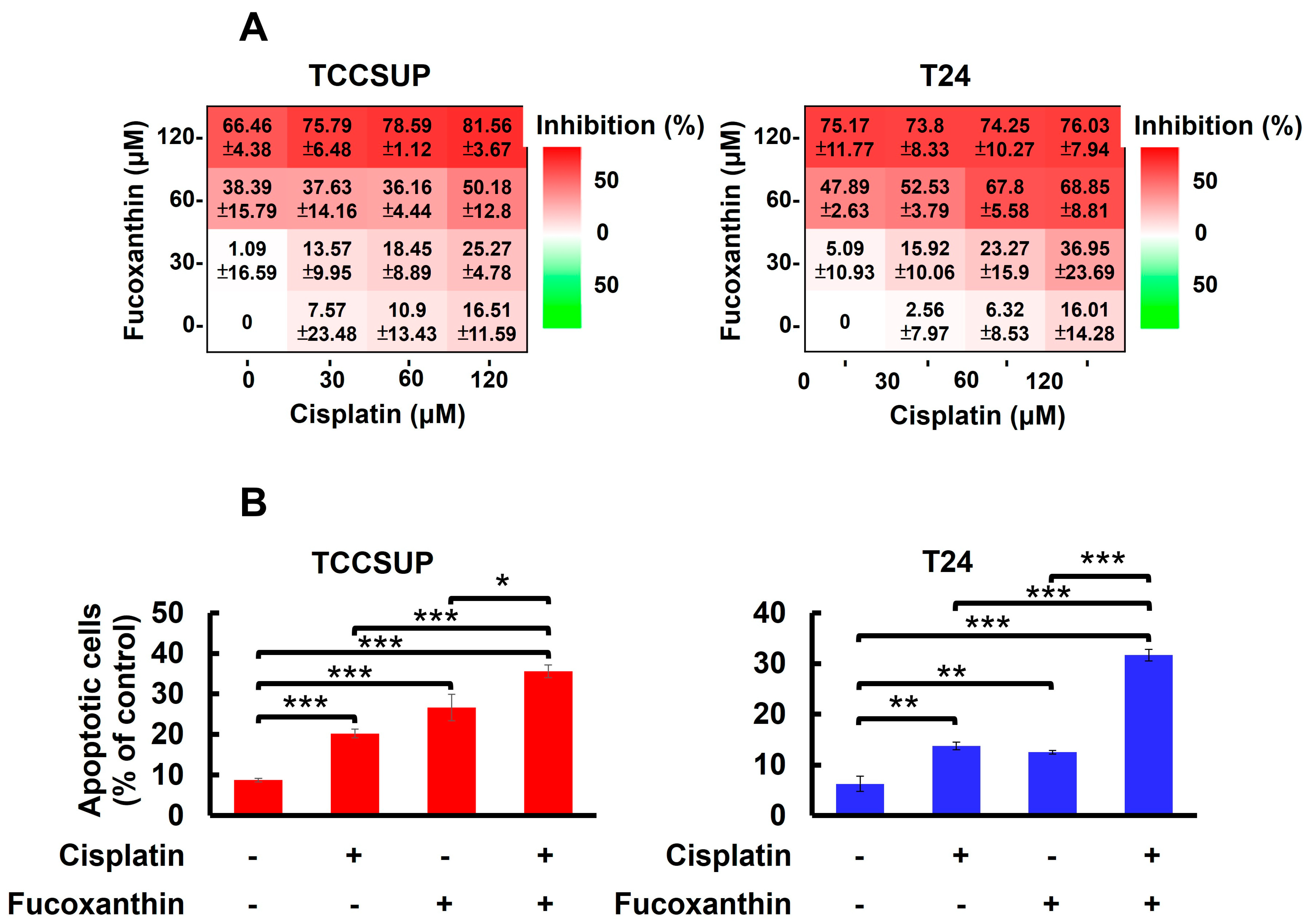 Marinedrugs 23 00054 g005a