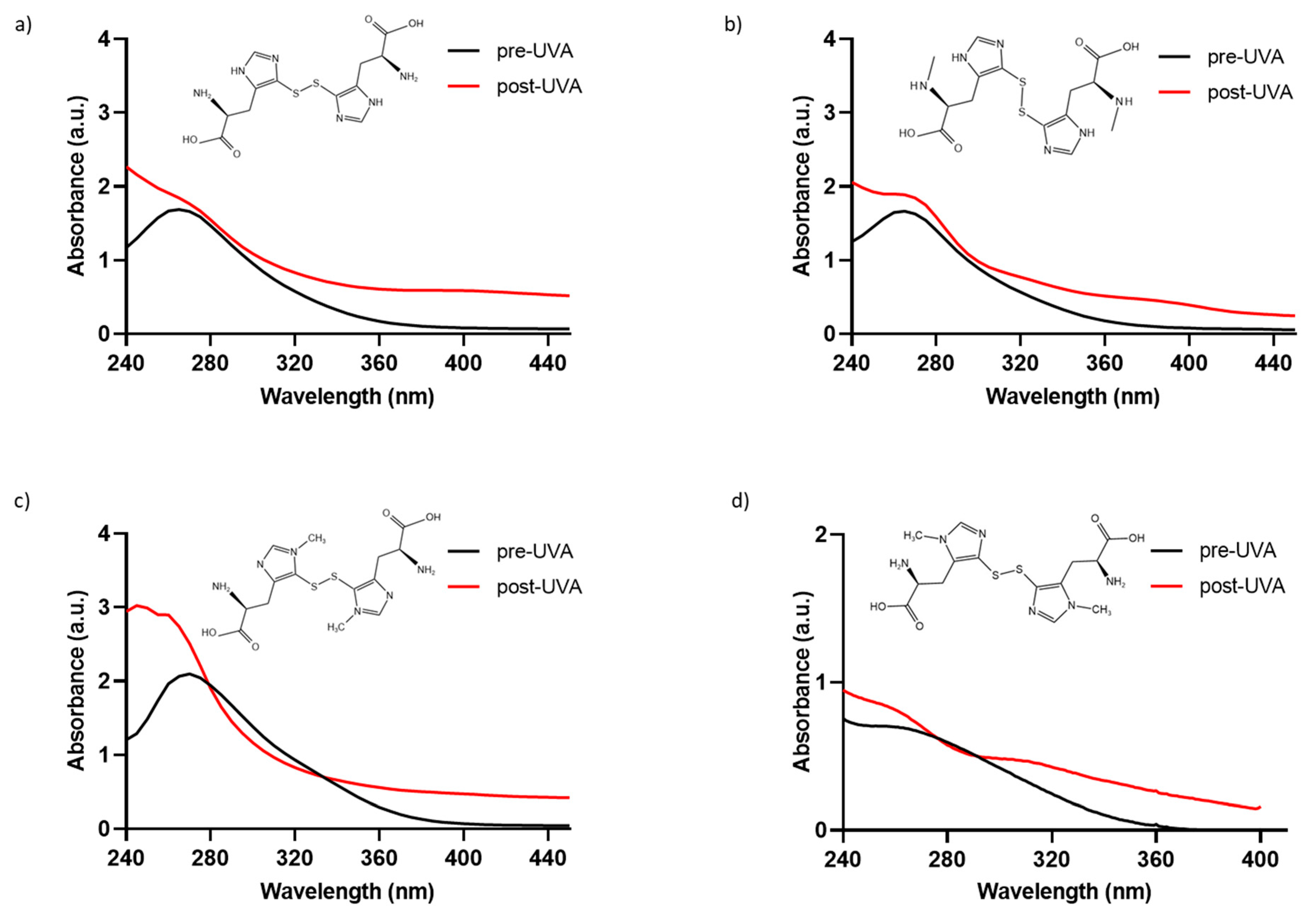 Marinedrugs 23 00057 g001