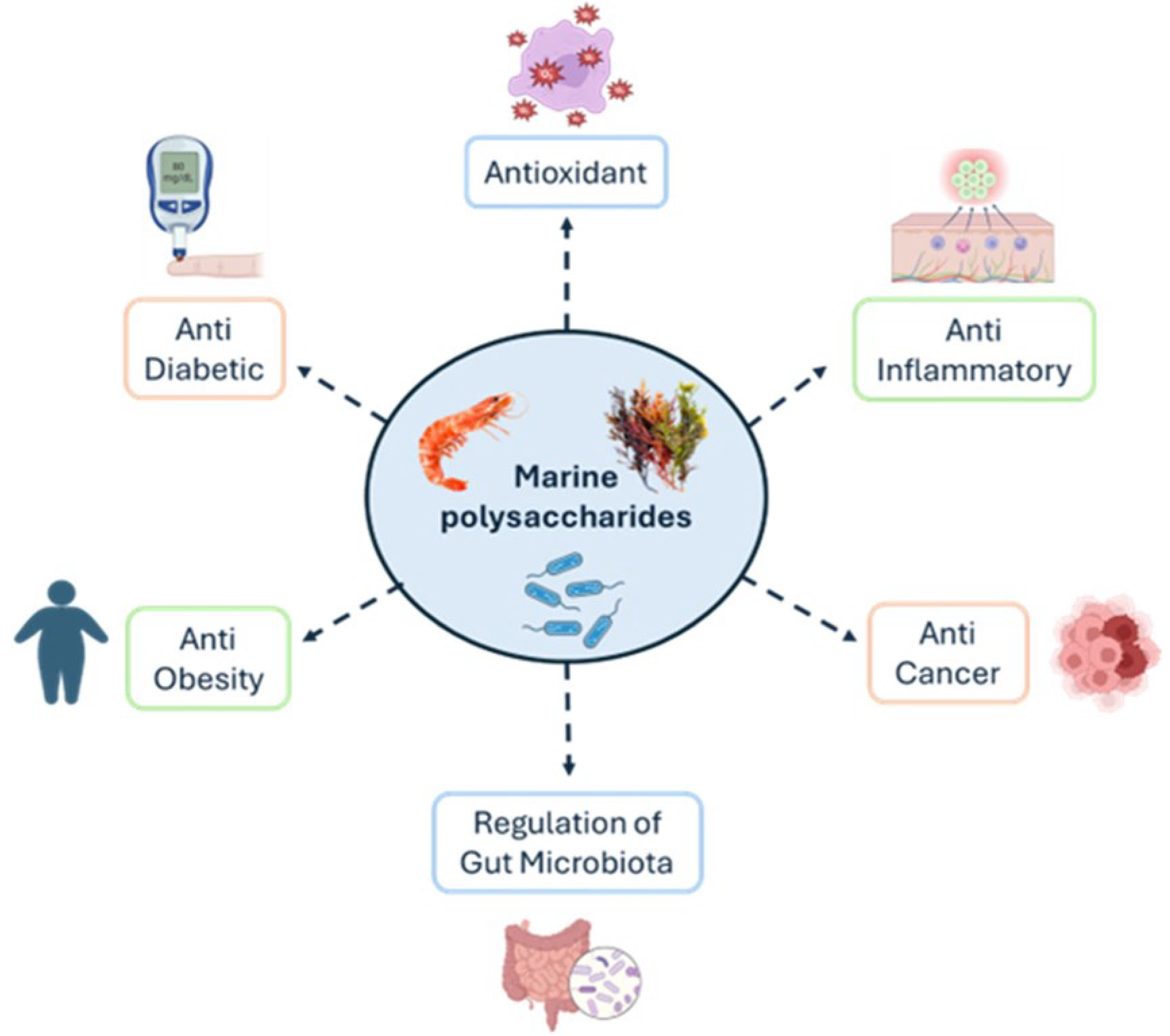 Marinedrugs 23 00060 g009