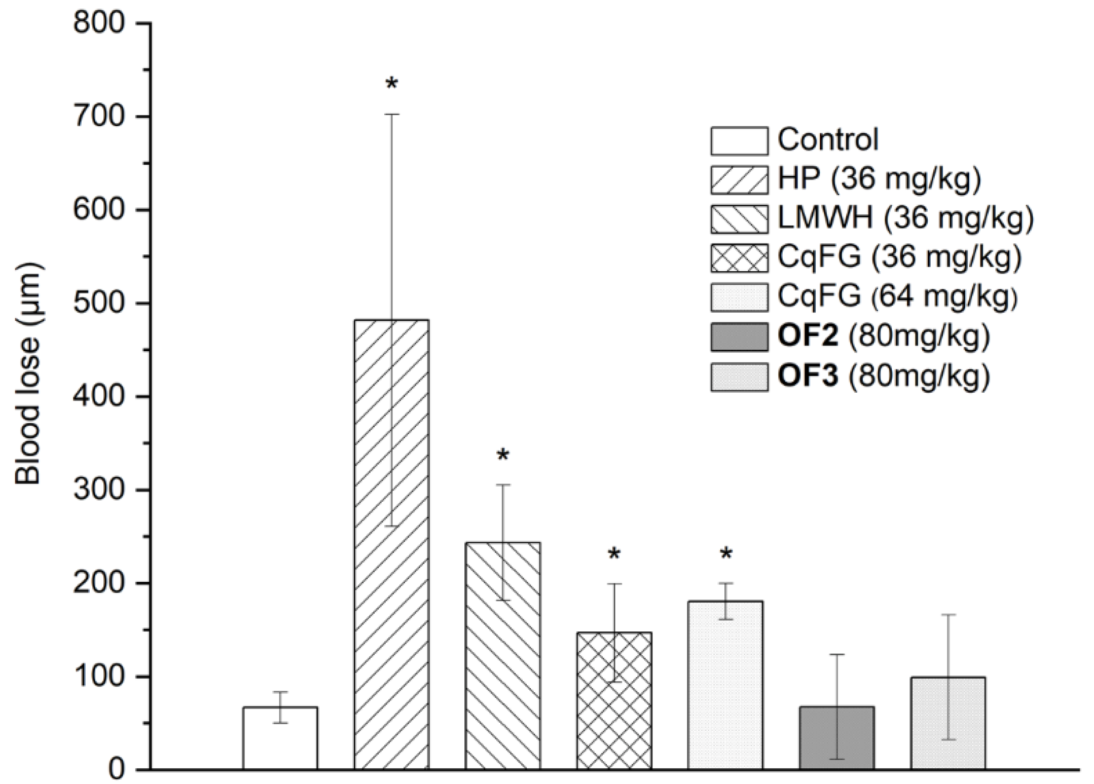 Marinedrugs 23 00064 g005