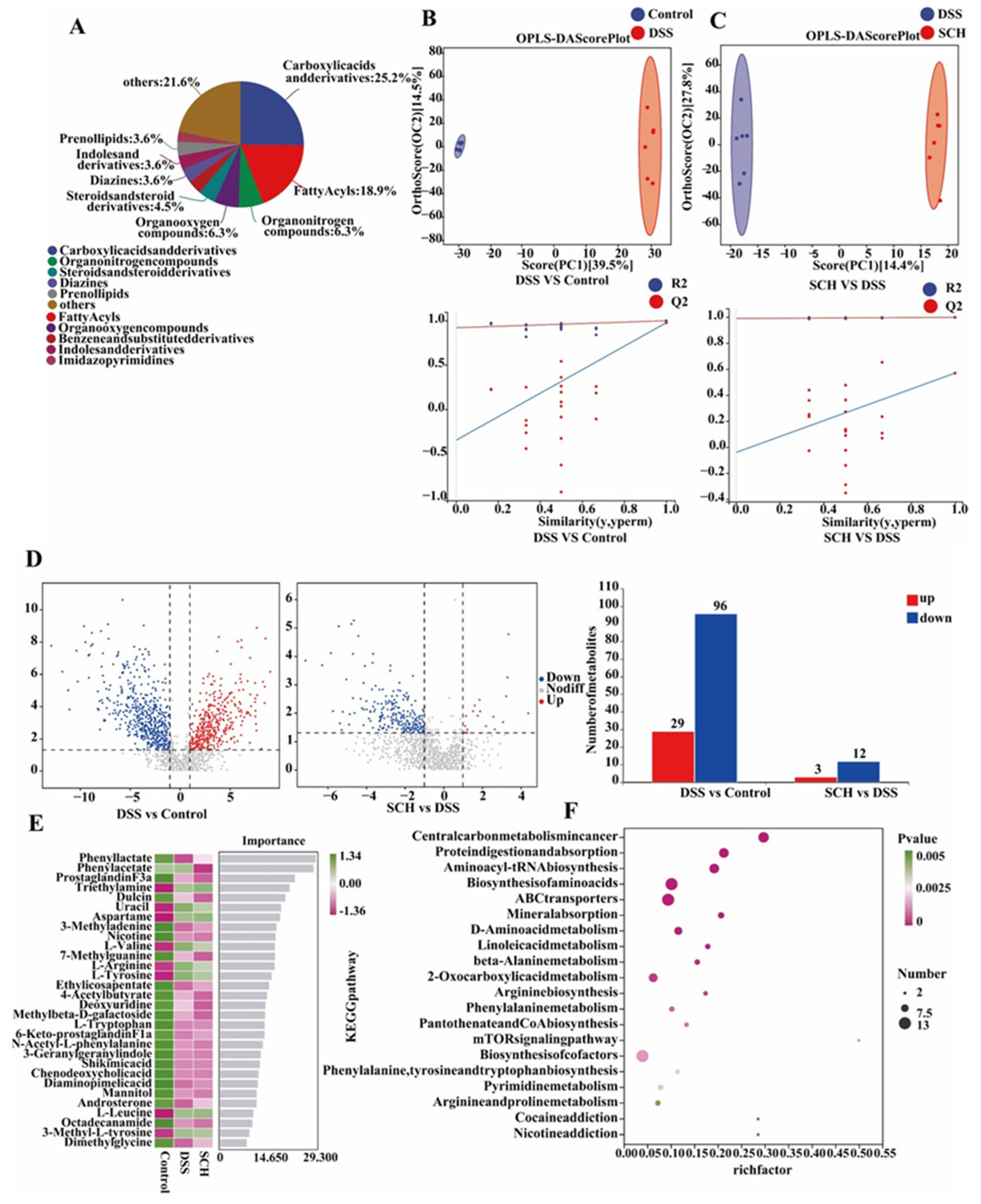 Marinedrugs 23 00073 g007