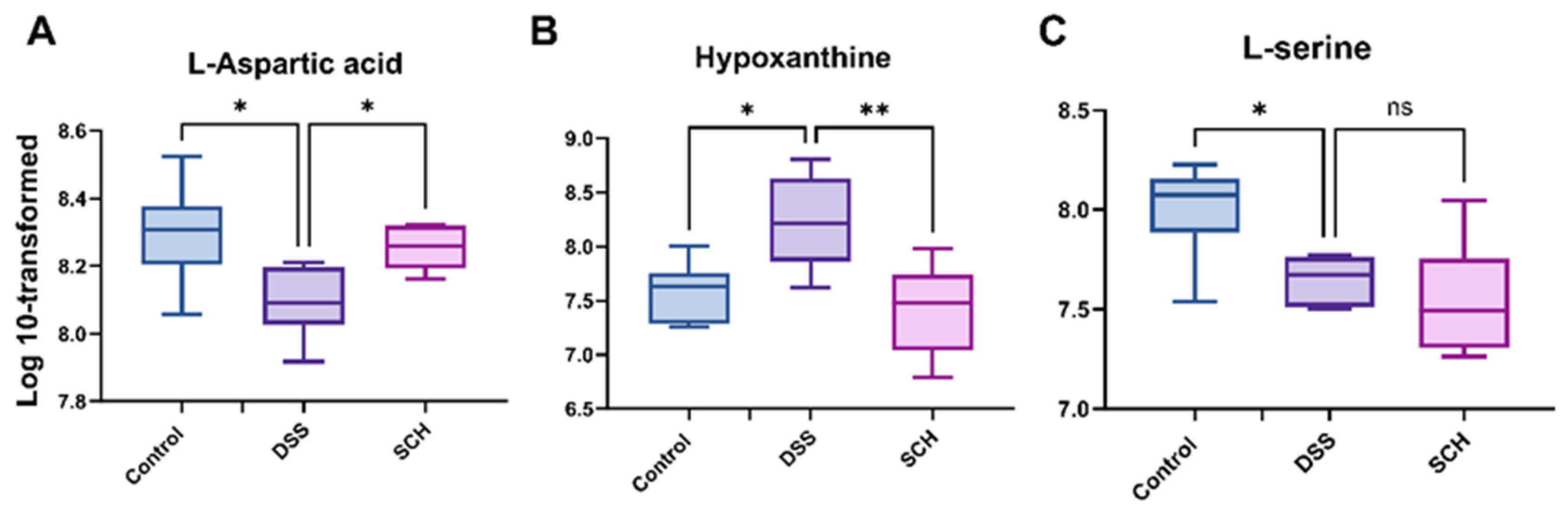Marinedrugs 23 00073 g008